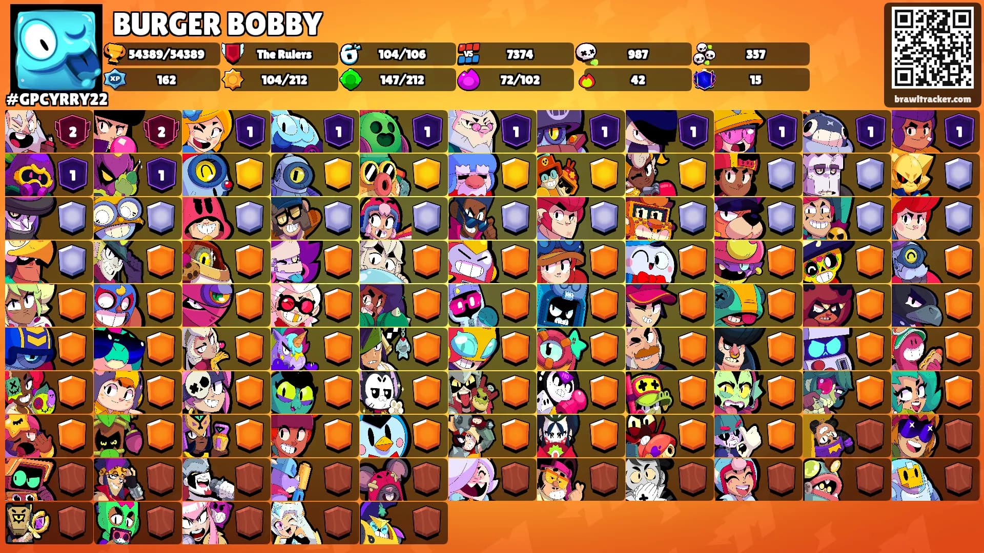 BURGER BOBBY's Ranks