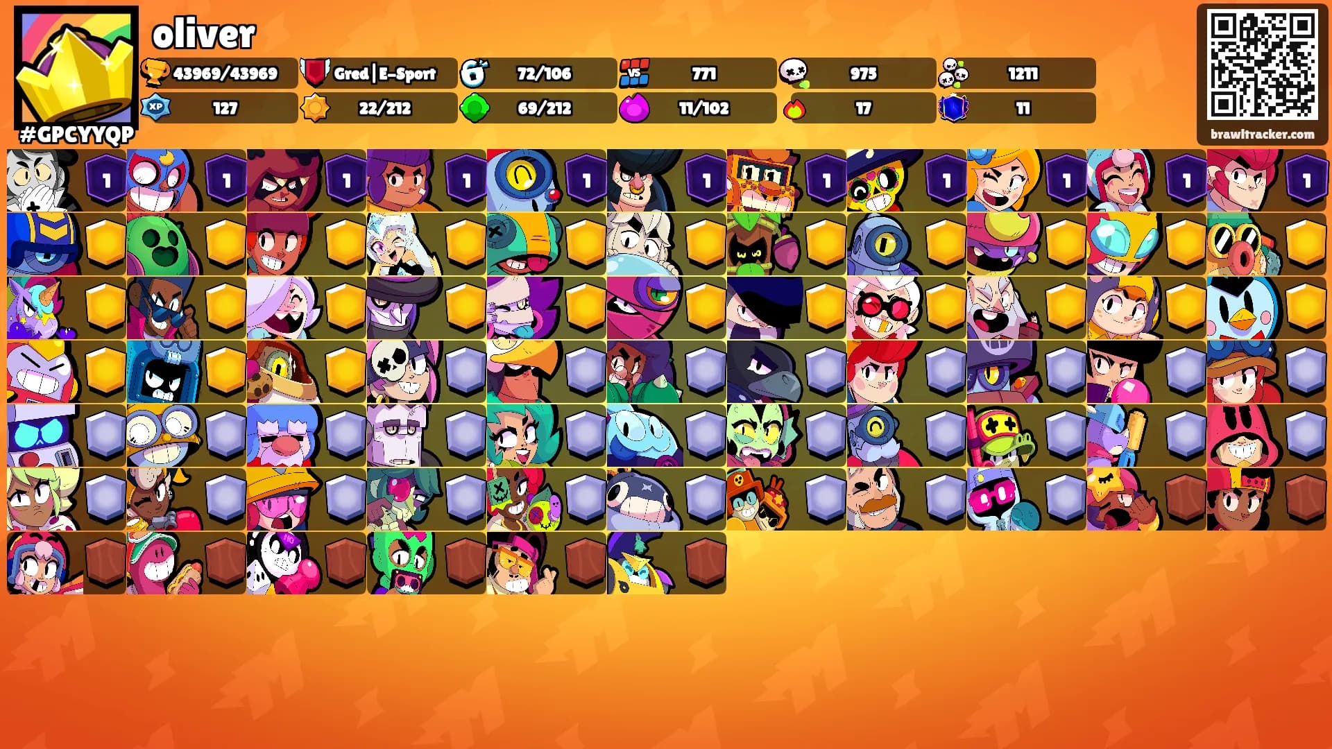 oliver's Ranks