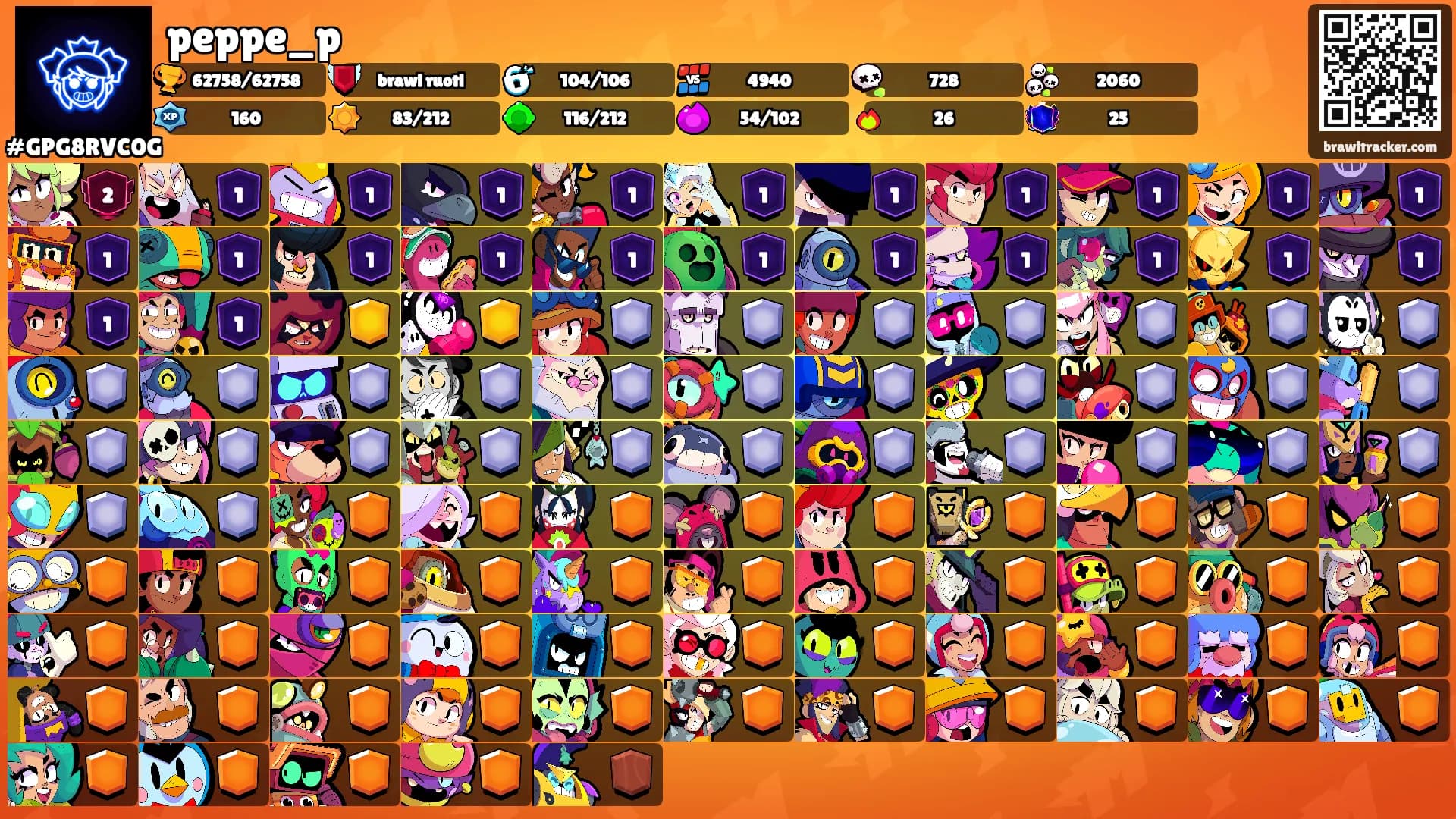 peppe_p's Ranks