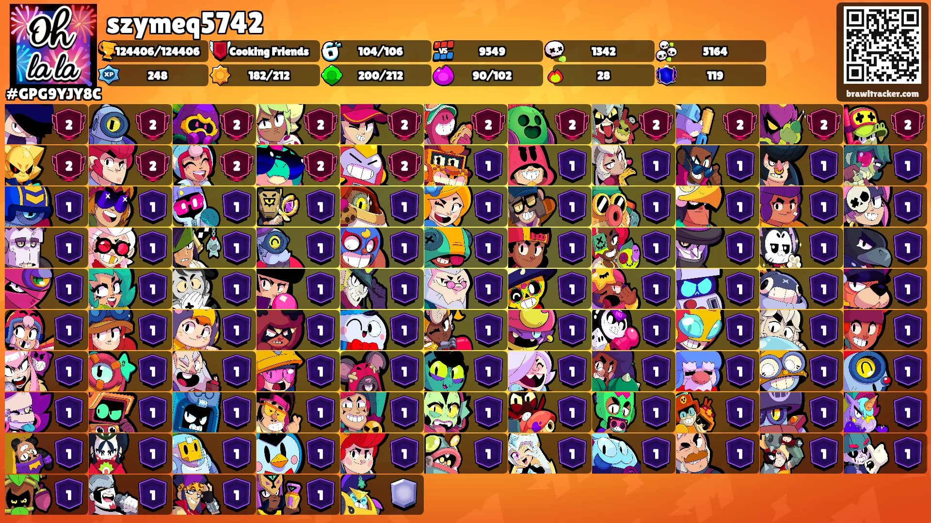 szymeq5742's Ranks