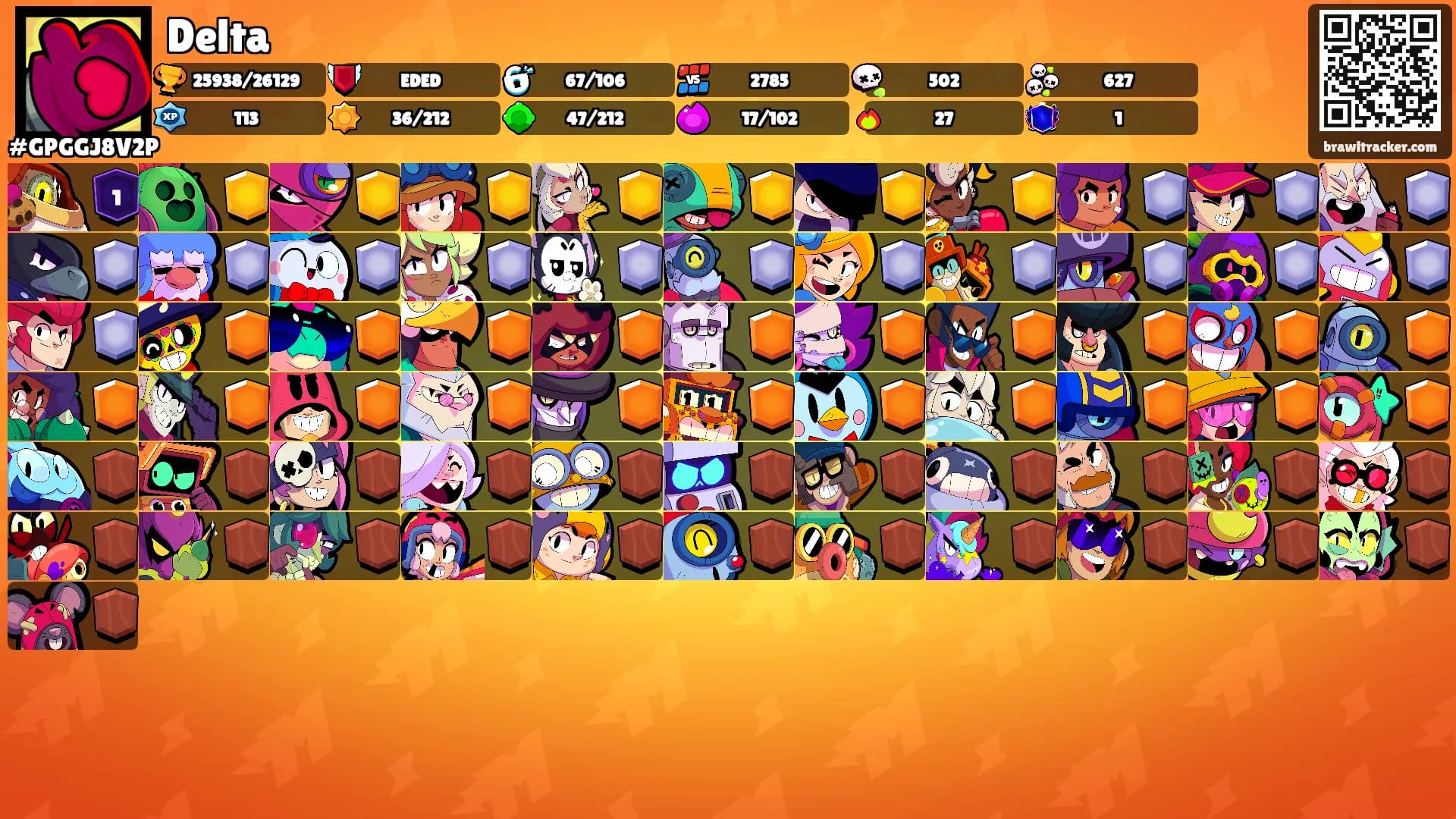 Delta's Ranks