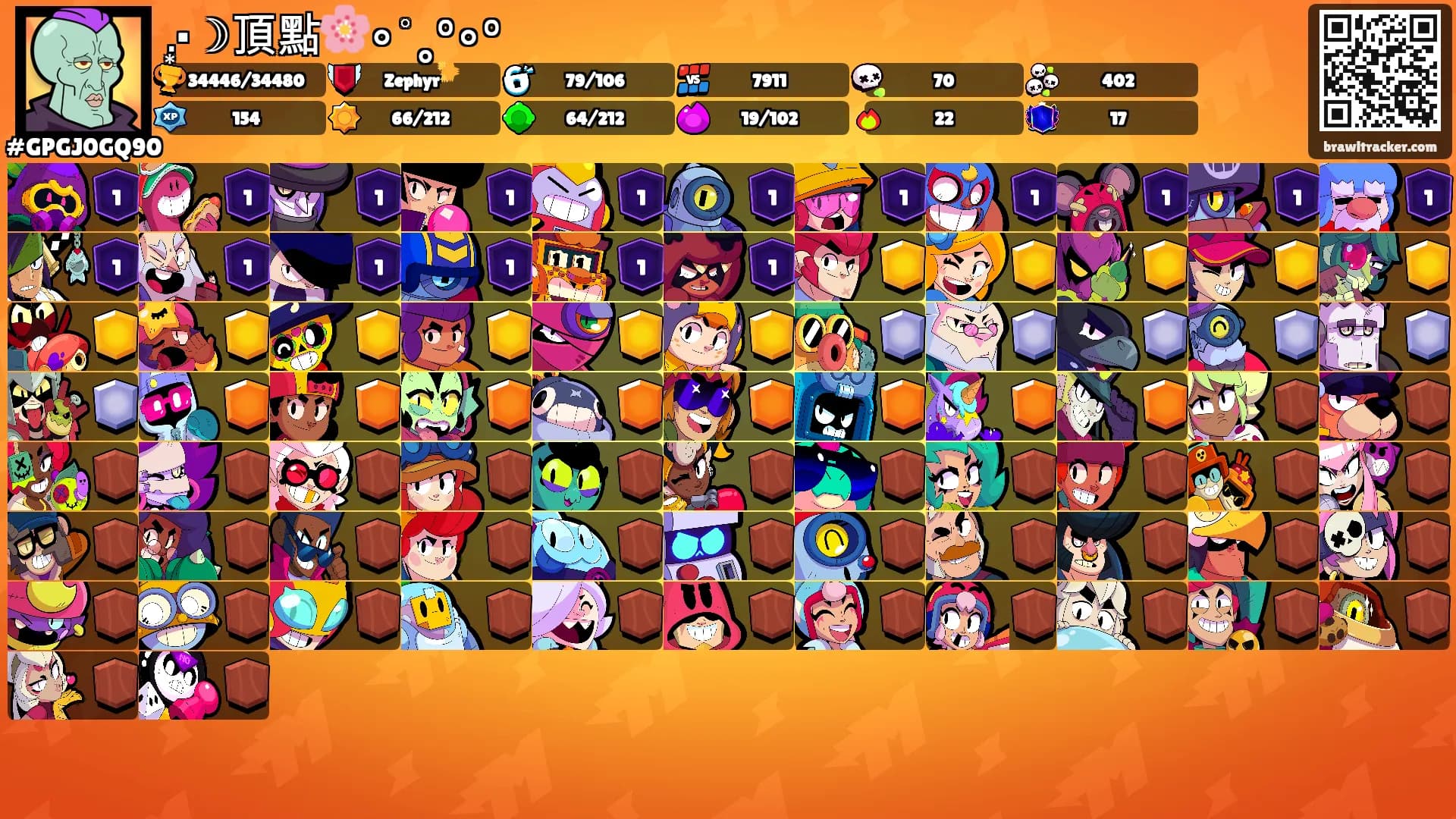 .͙·☽頂點🌸∘˚˳°∘°'s Ranks