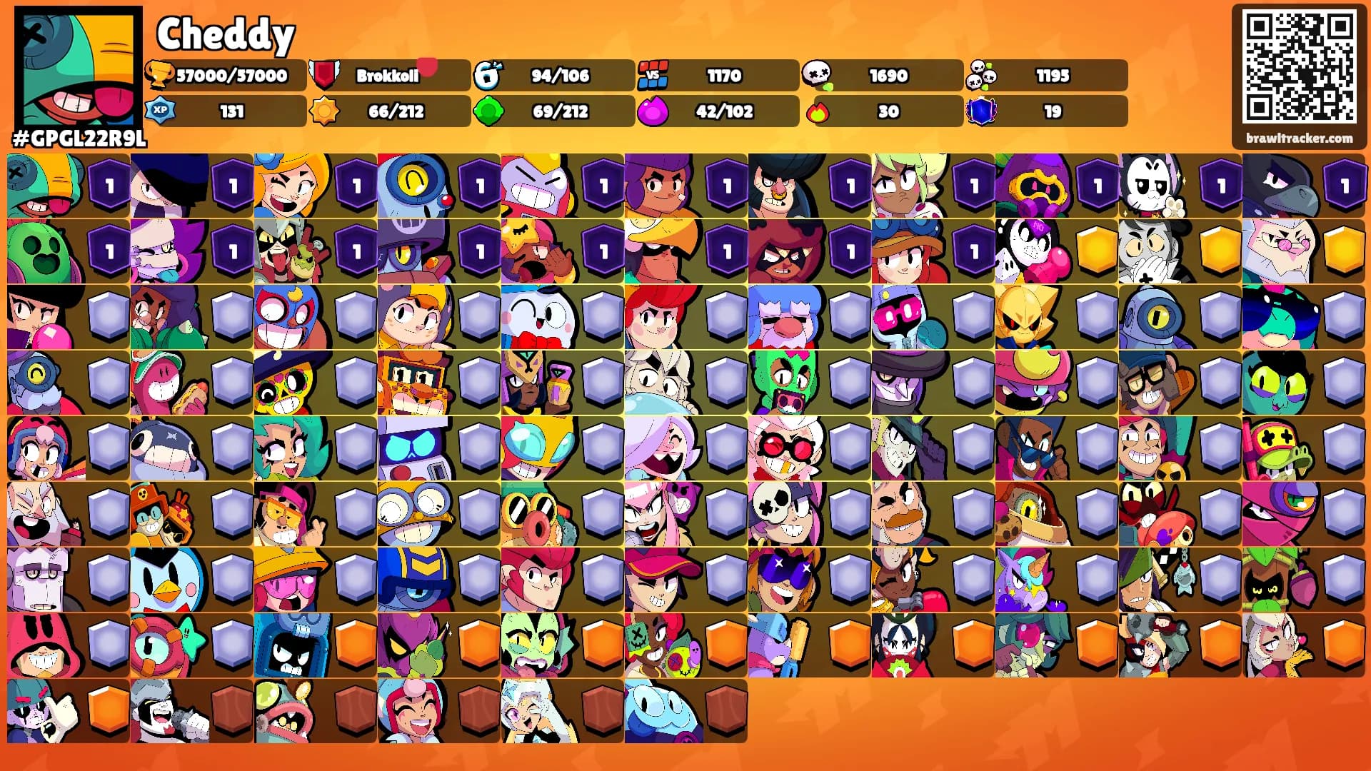 Cheddy's Ranks