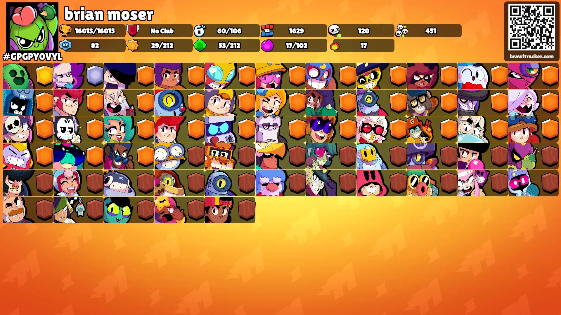 brian moser's Ranks