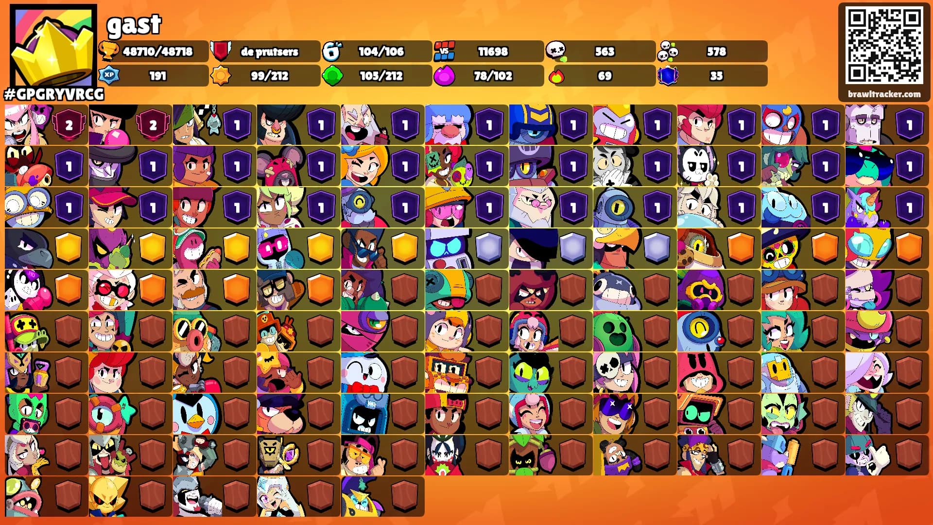 gast's Ranks
