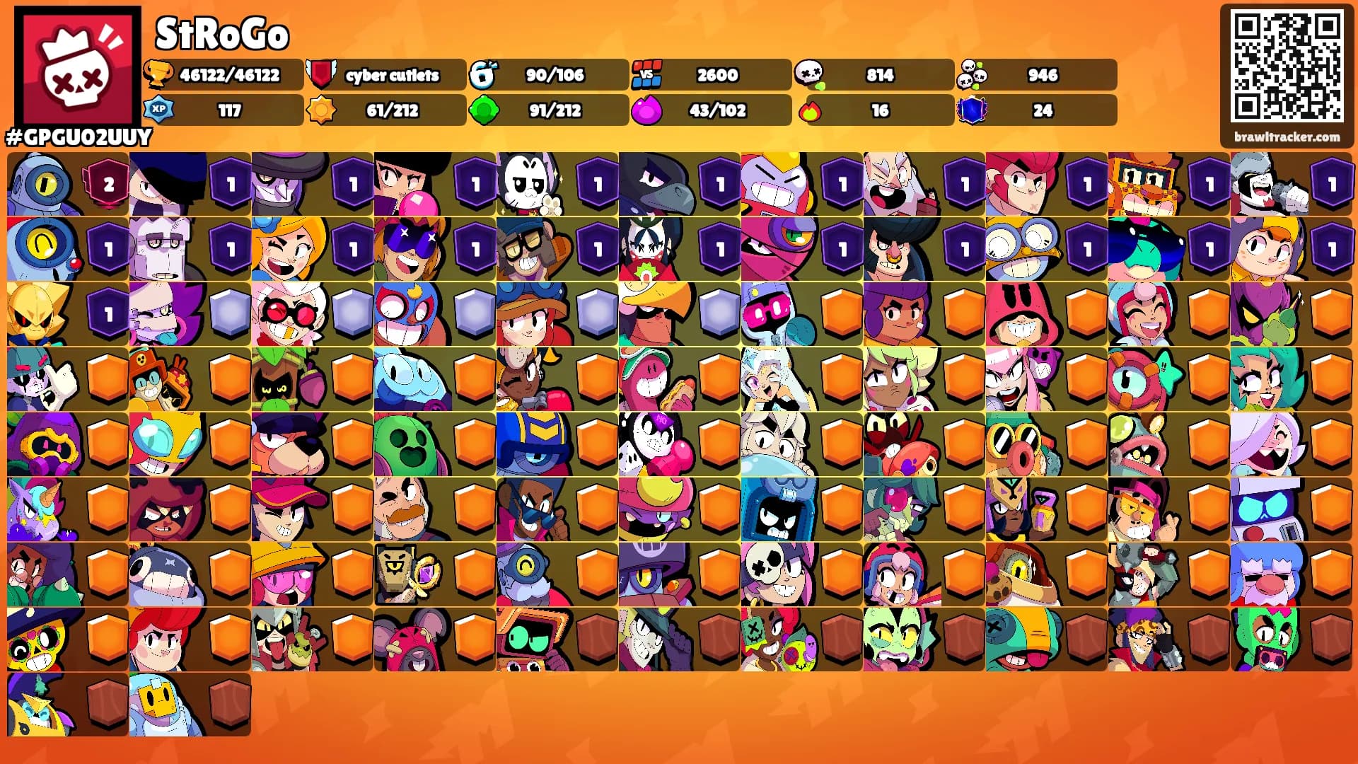 StRoGo's Ranks