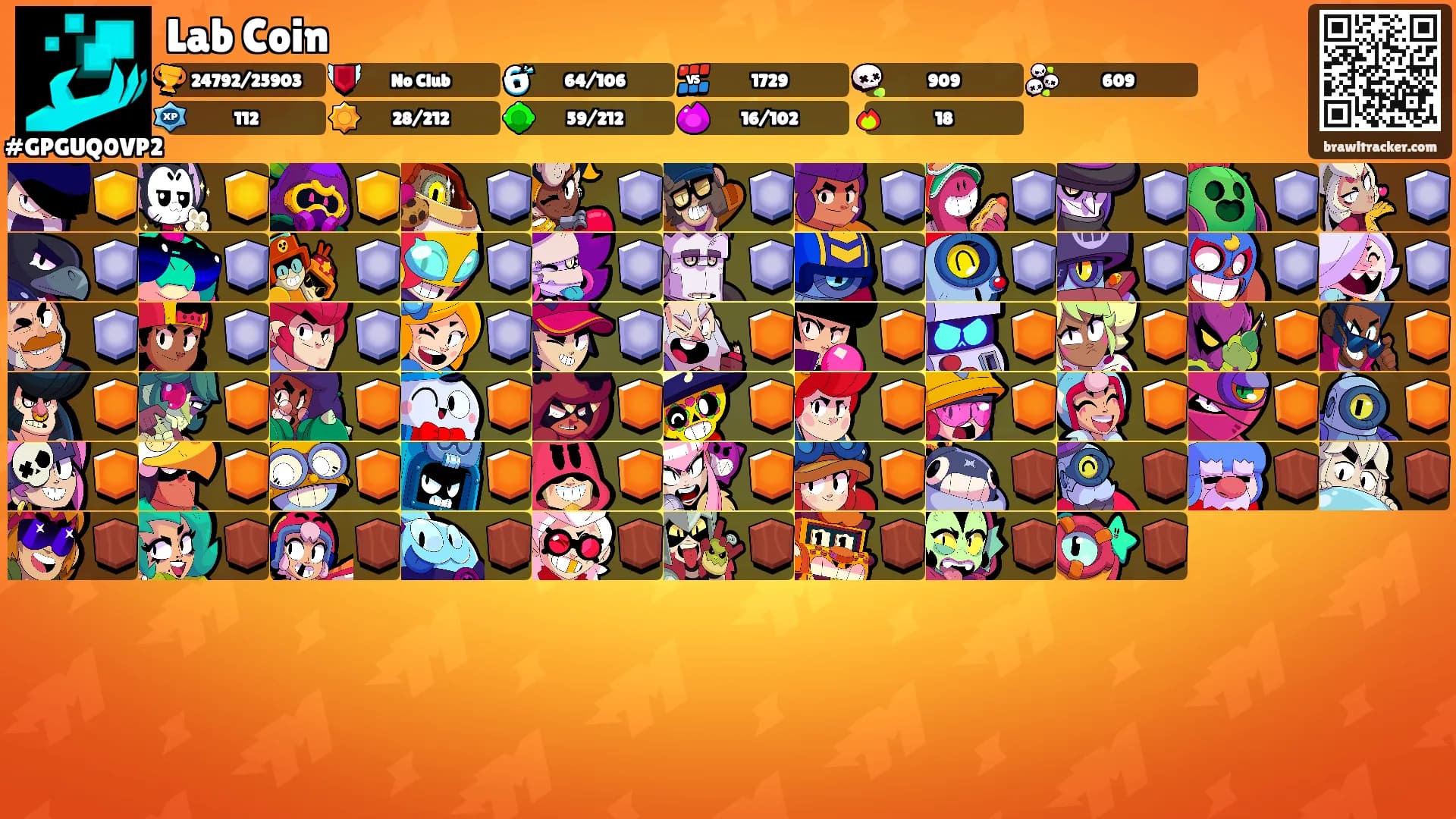 Lab Coin's Ranks