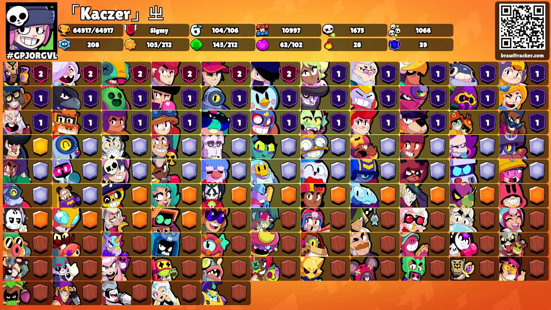 「Kaczer」ㄓ's Ranks