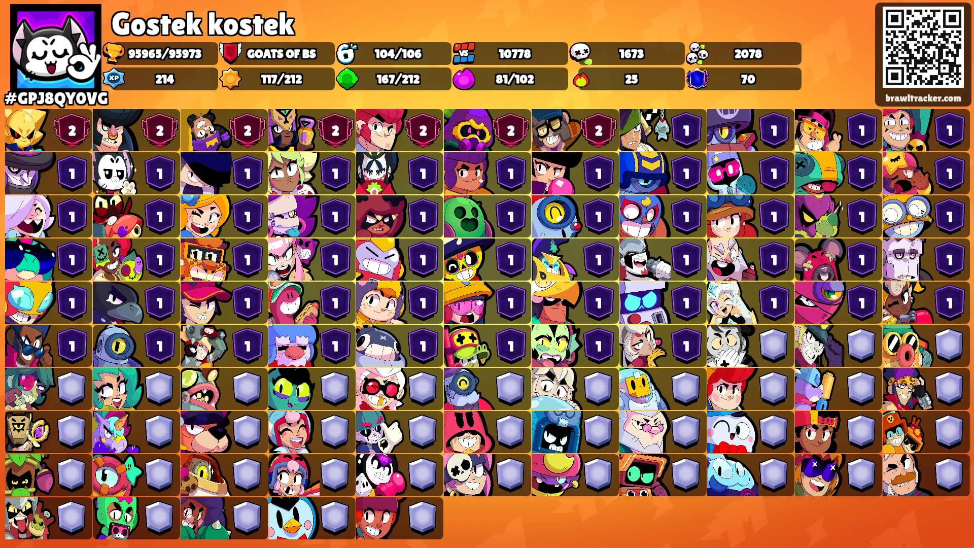 Gostek kostek's Ranks