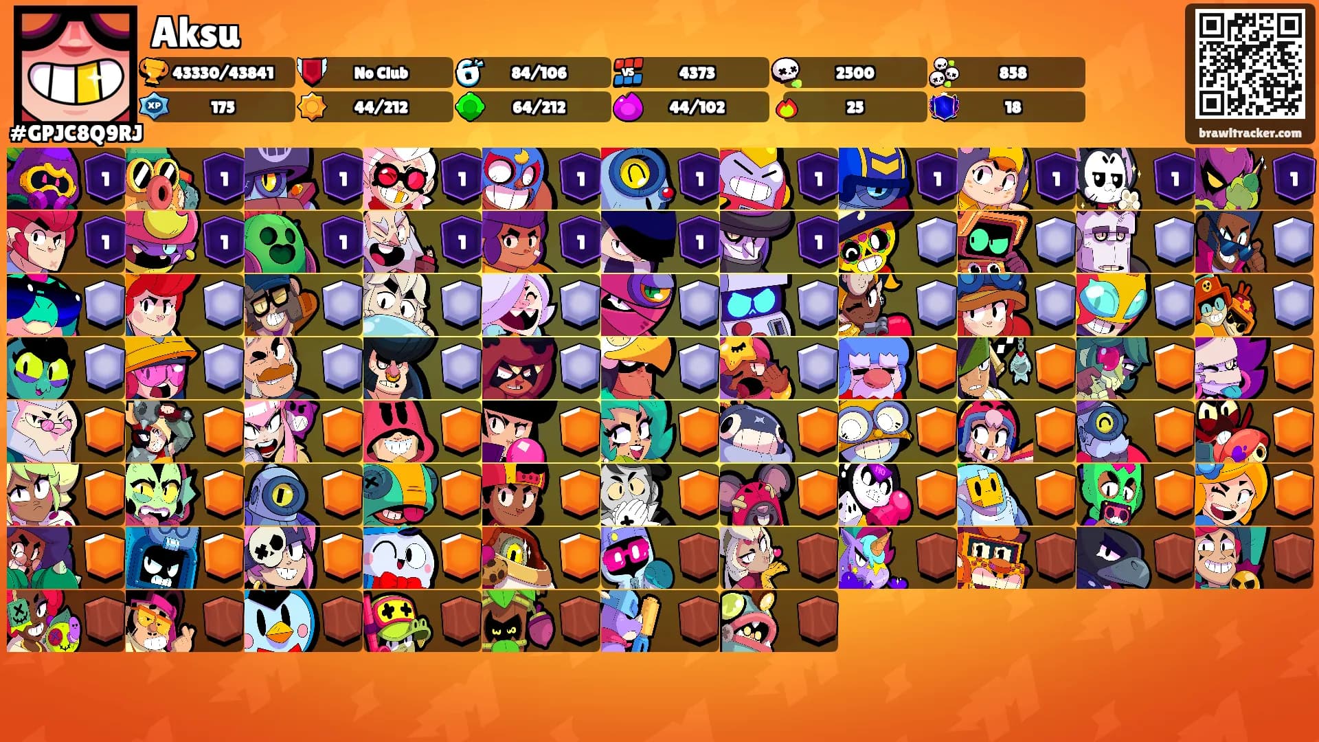 Aksu's Ranks