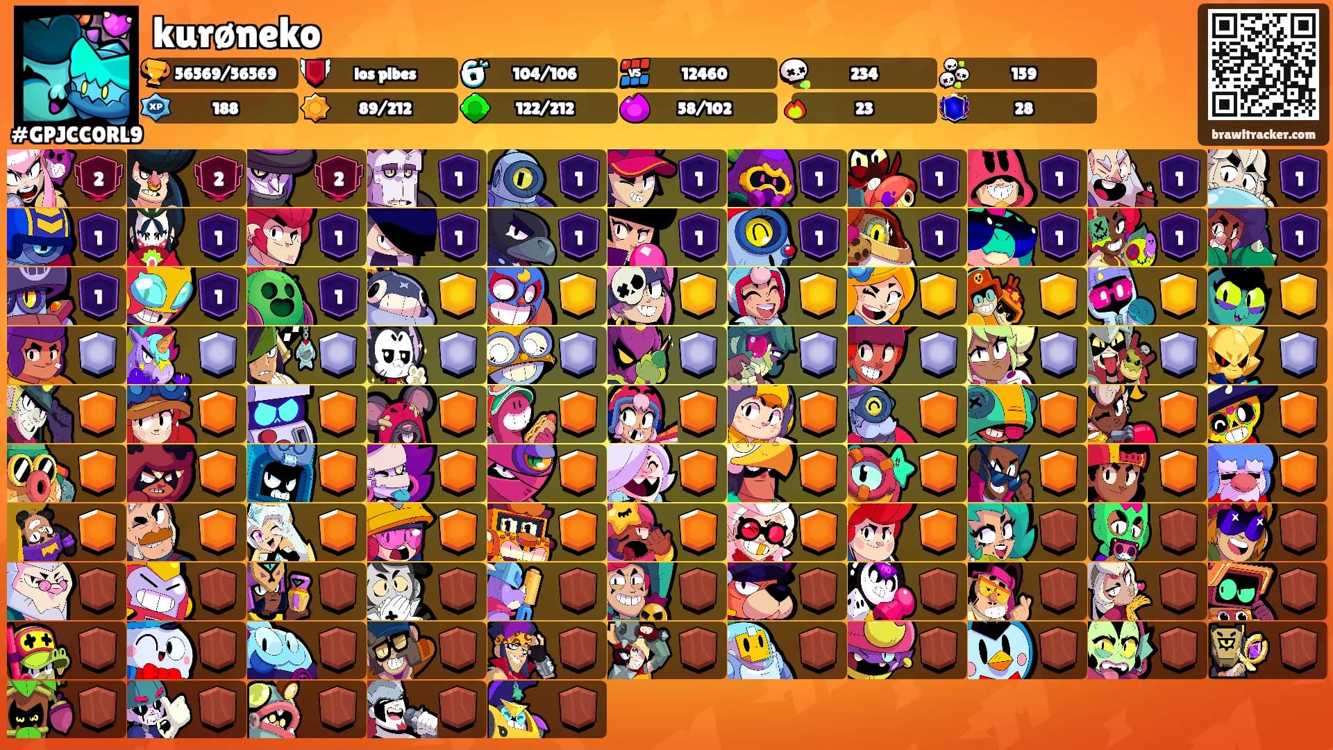 kurøneko's Ranks