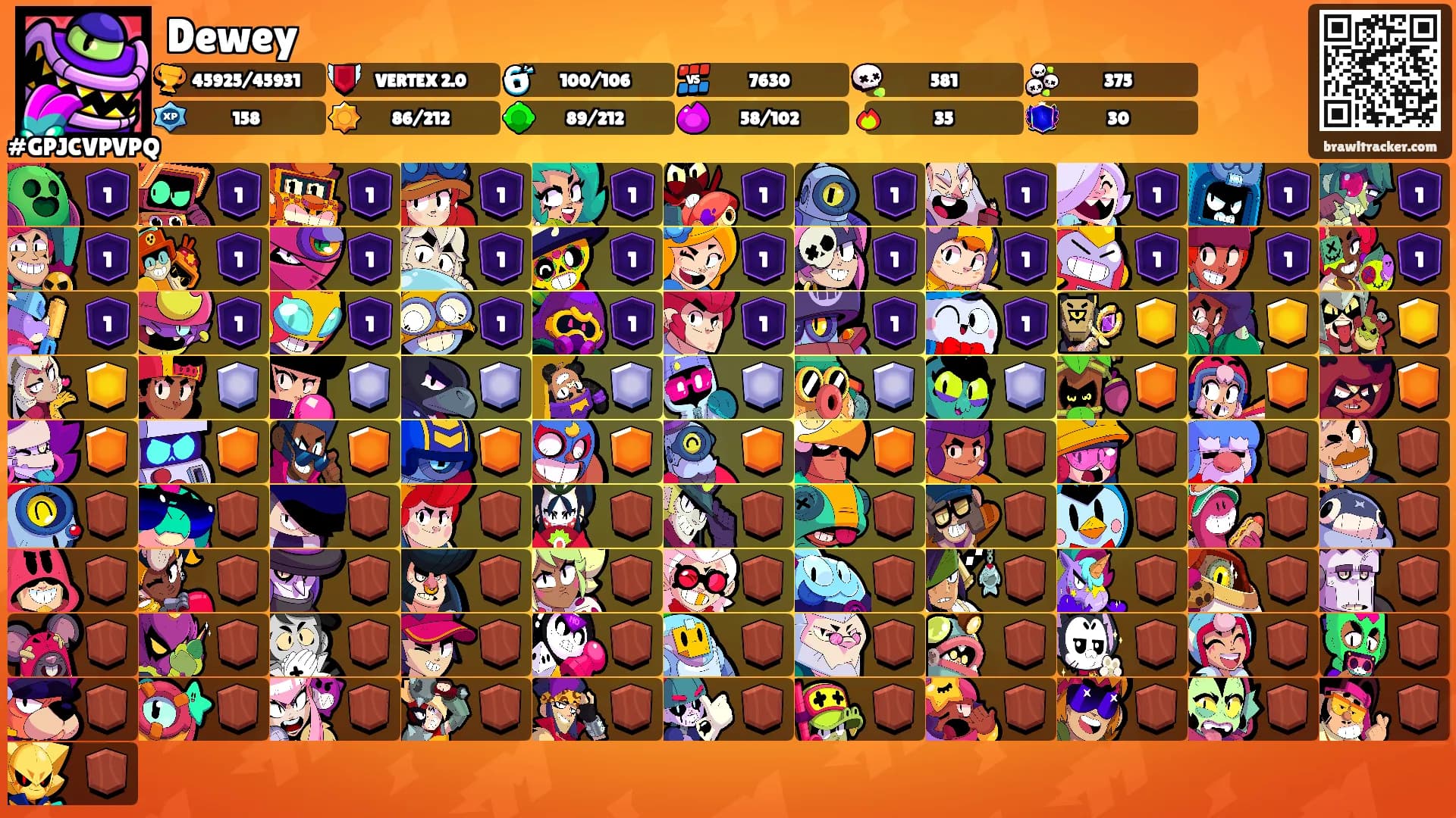 Dewey's Ranks