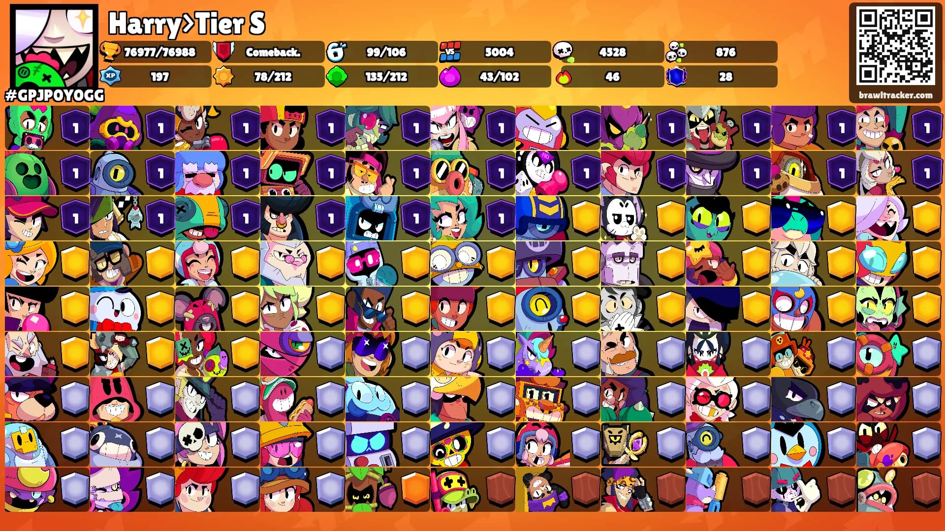 Harry>Tier S's Ranks