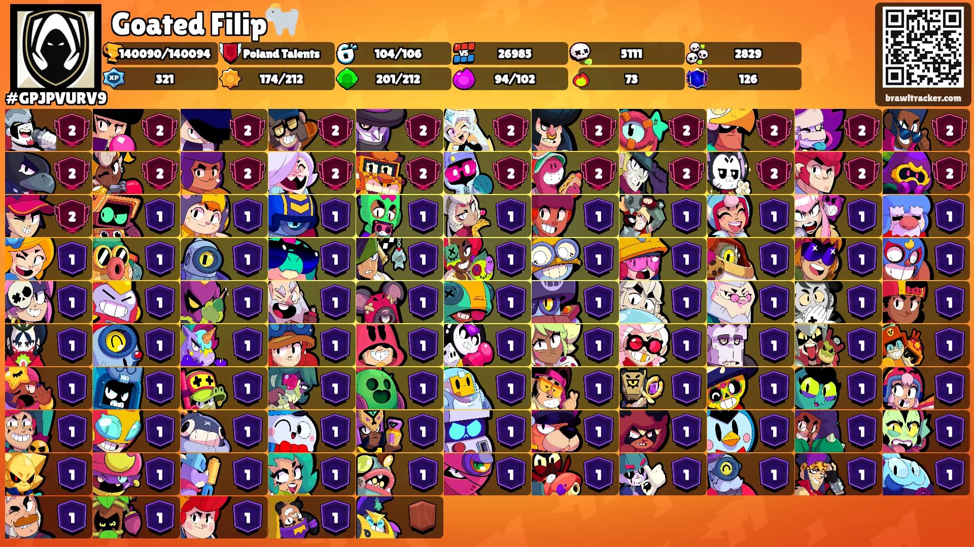 Goated Filip🐐's Ranks