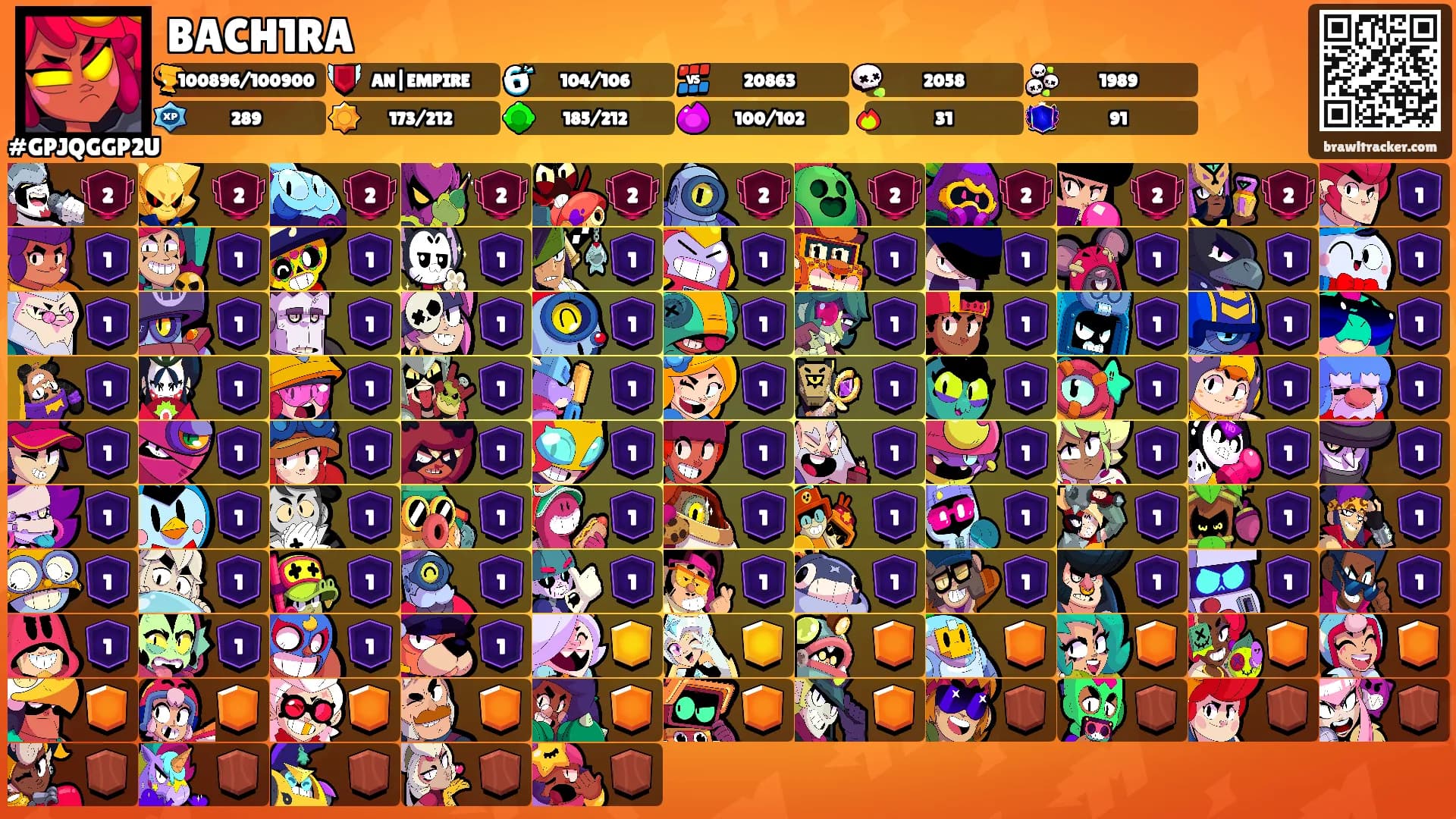BACH1RA's Ranks