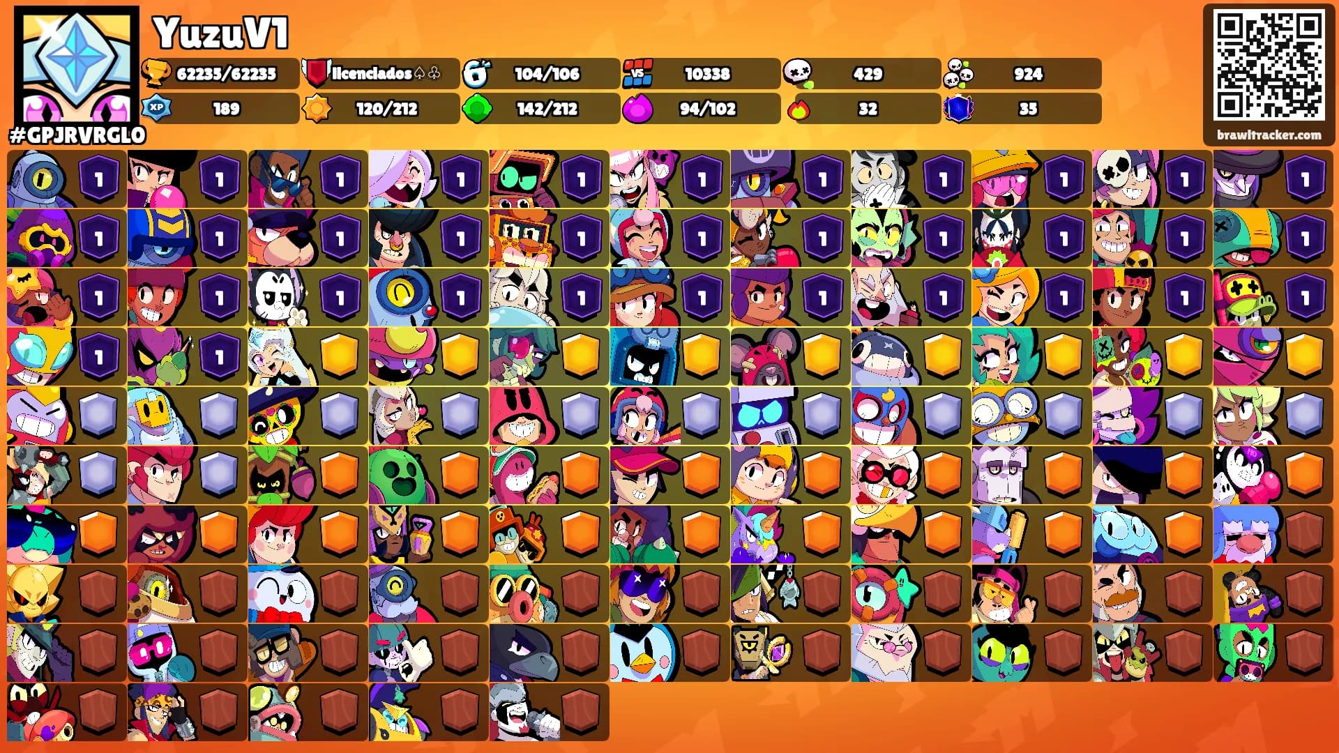 YuzuV1's Ranks