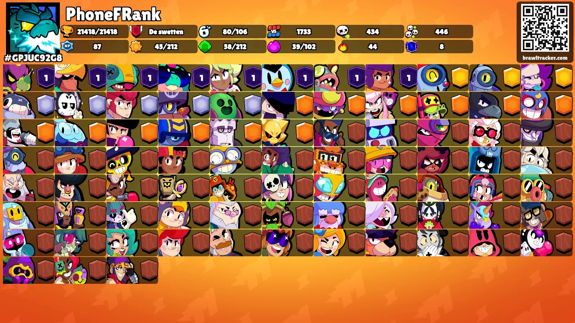 PhoneFRank's Ranks