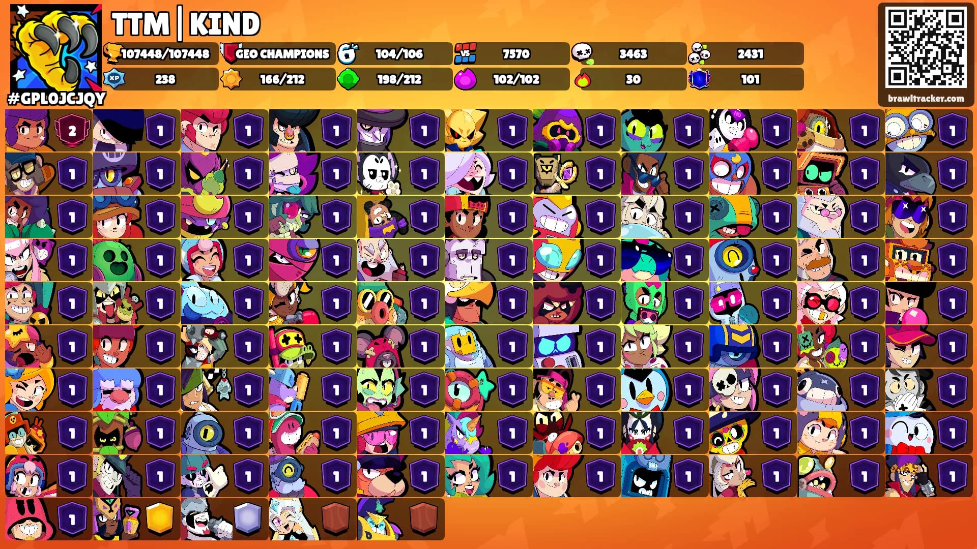 TTM|KIND's Ranks