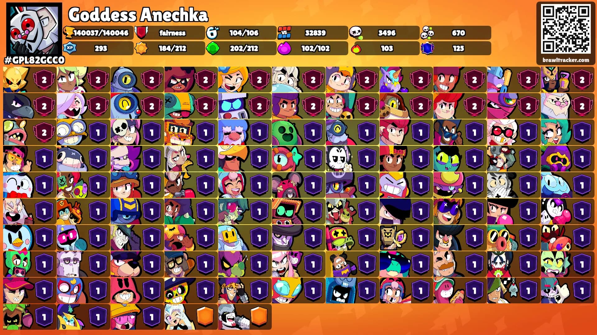 Goddess Anechka's Ranks