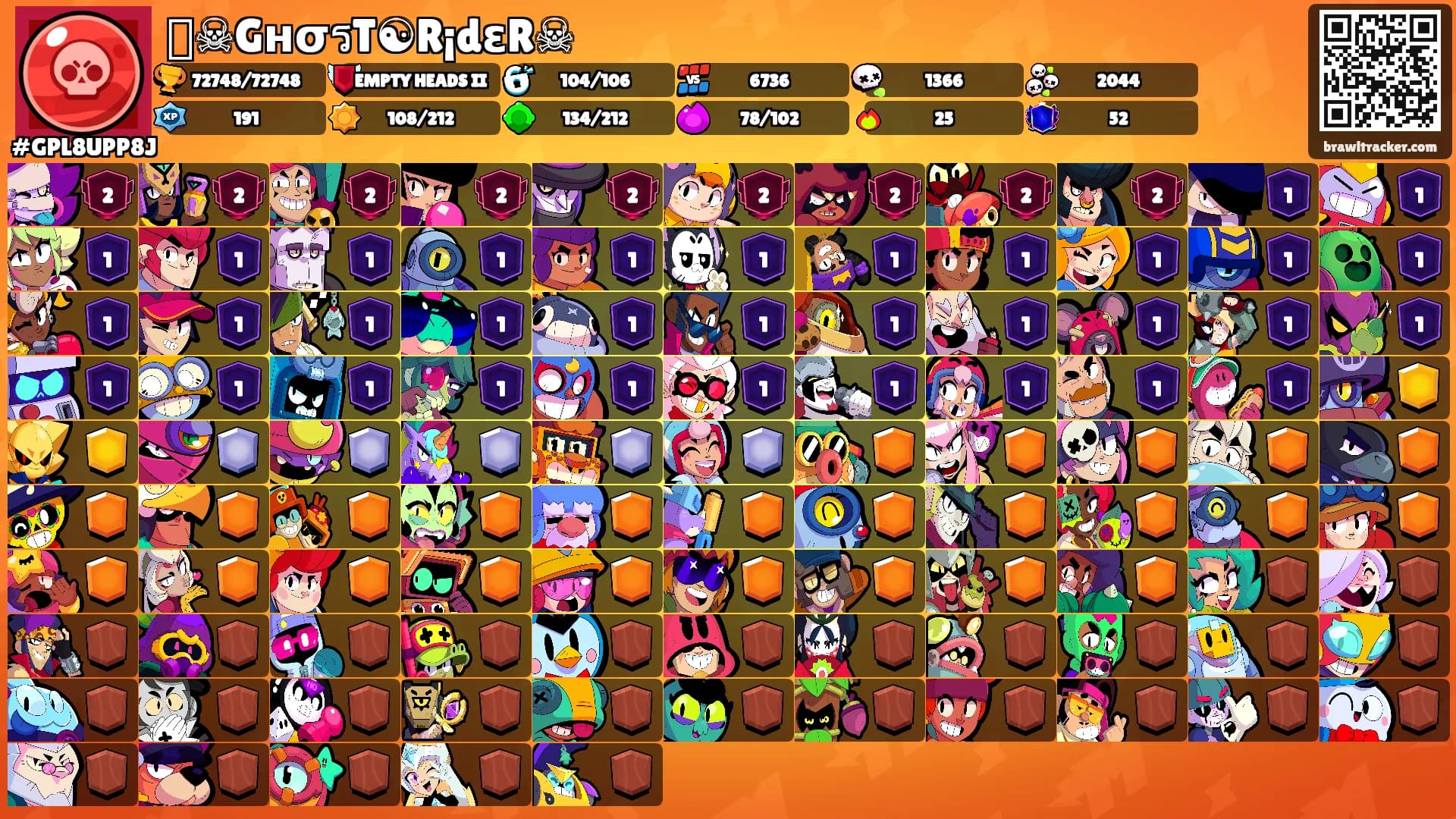 ꧁☠GнσรT☯R¡dεR☠꧂'s Ranks