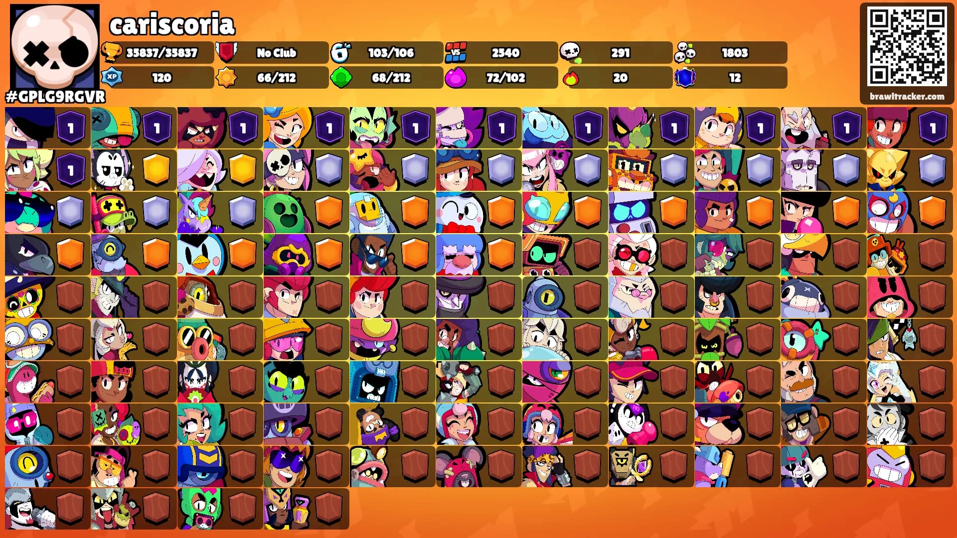 cariscoria's Ranks
