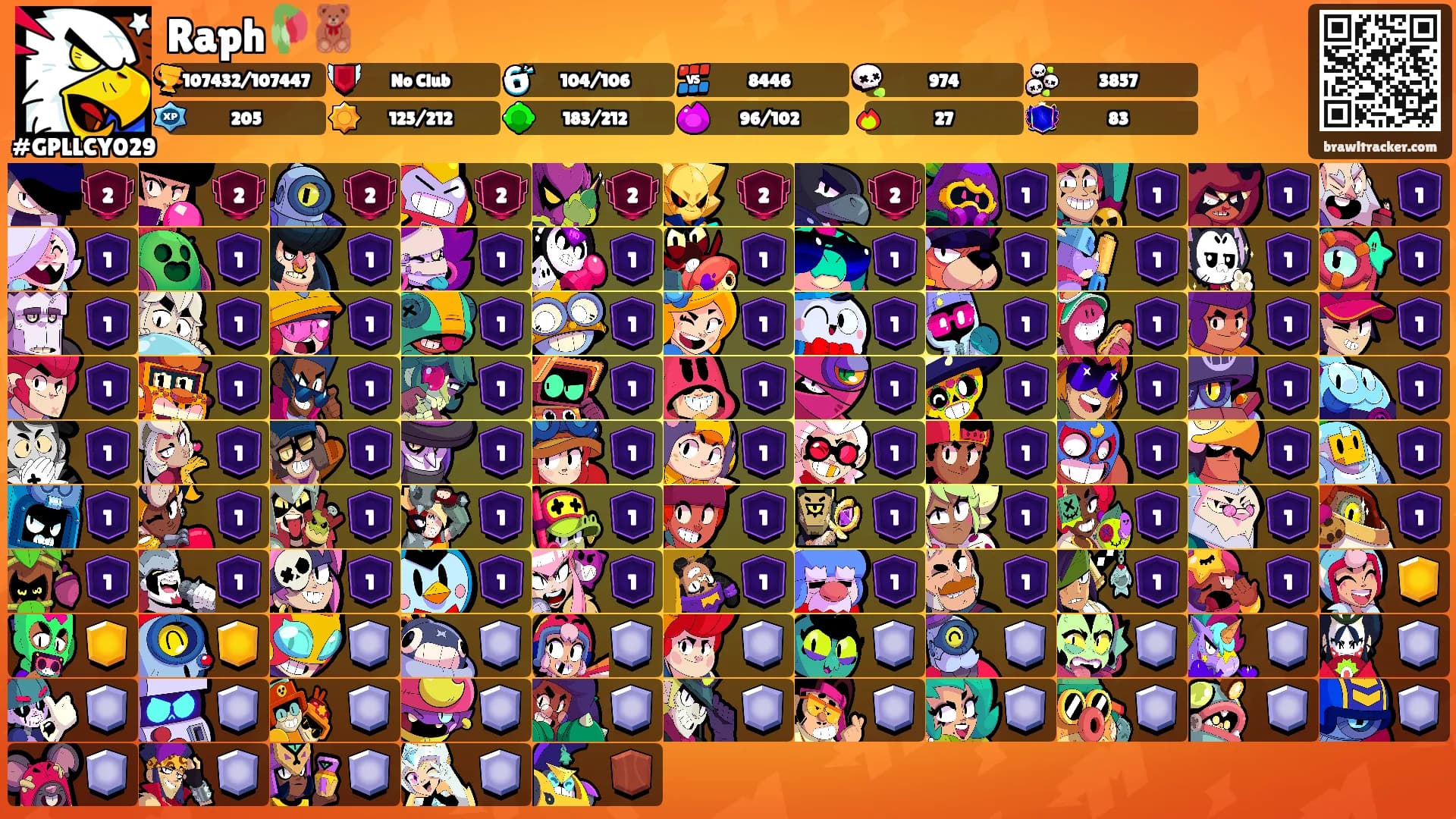 Raph🥀🧸's Ranks