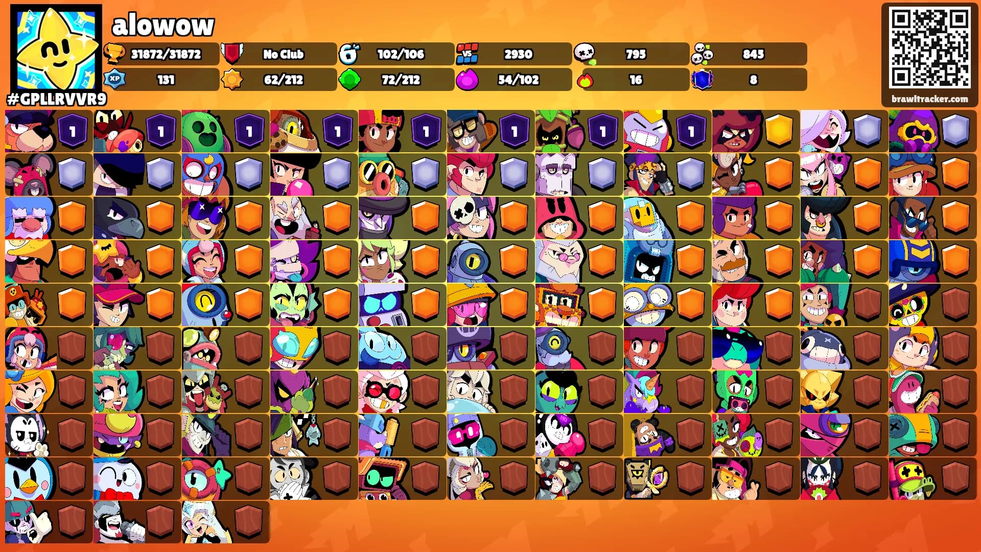 alowow's Ranks