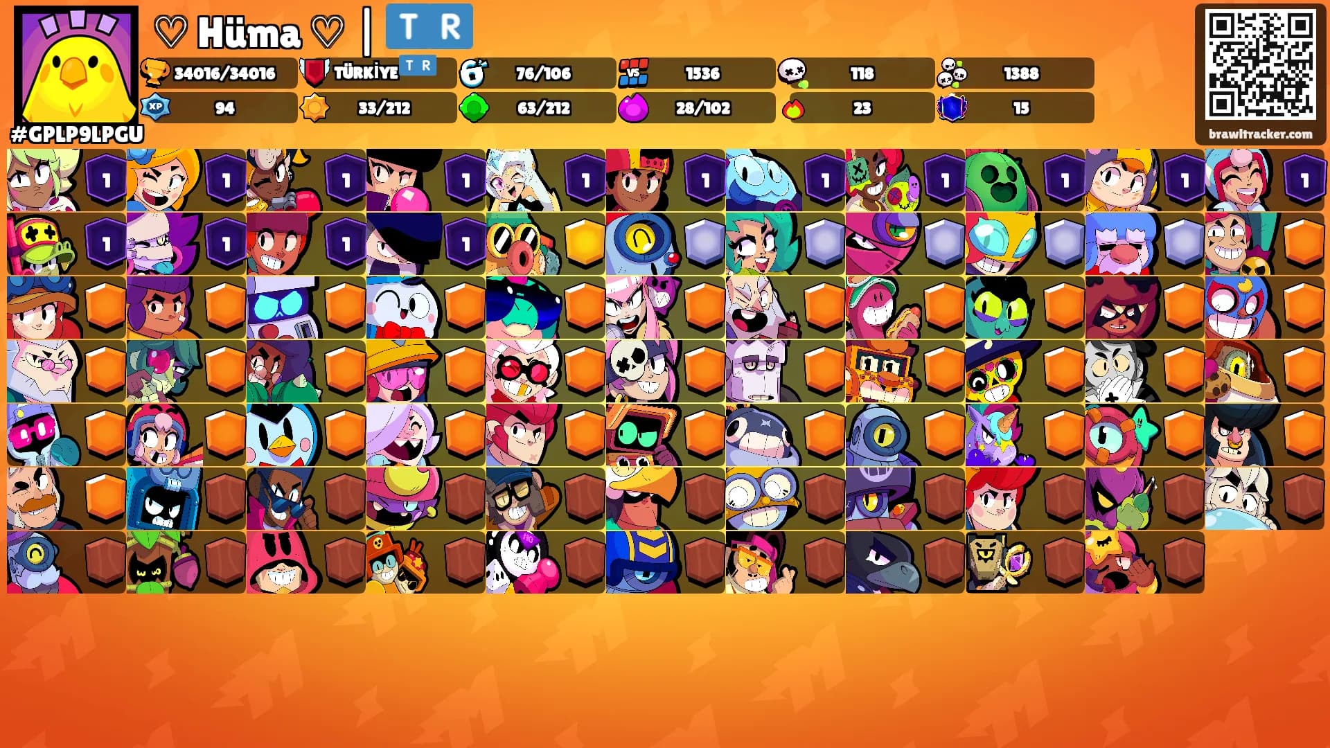 ♡ Hüma ♡ | 🇹🇷's Ranks