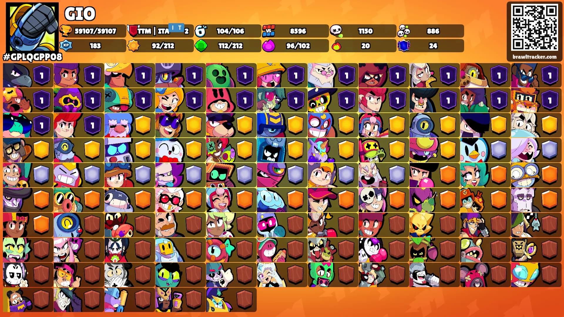 GIO's Ranks