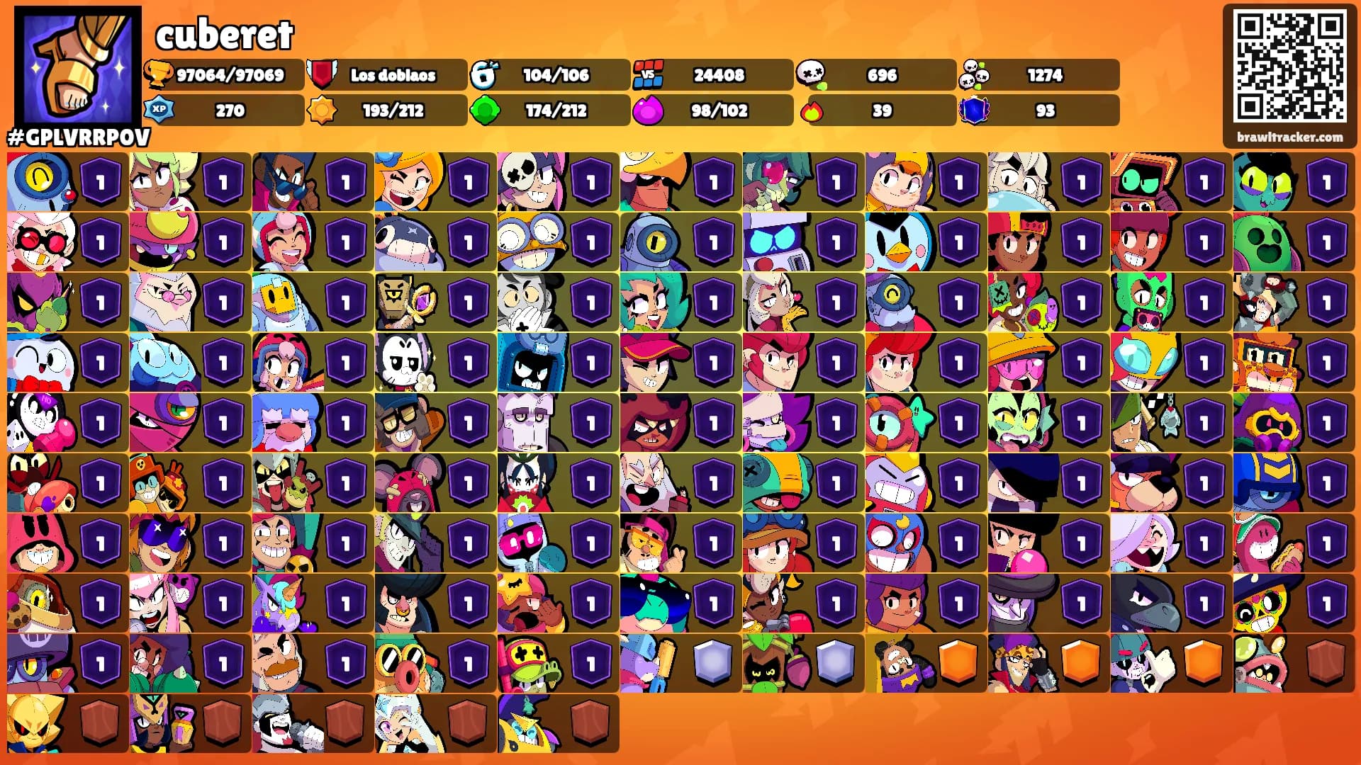 cuberet's Ranks