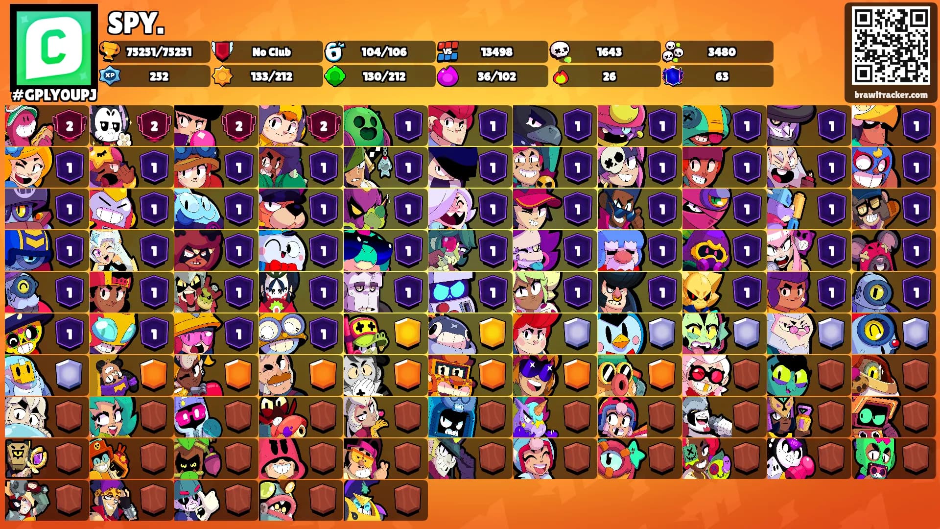 SPY.'s Ranks