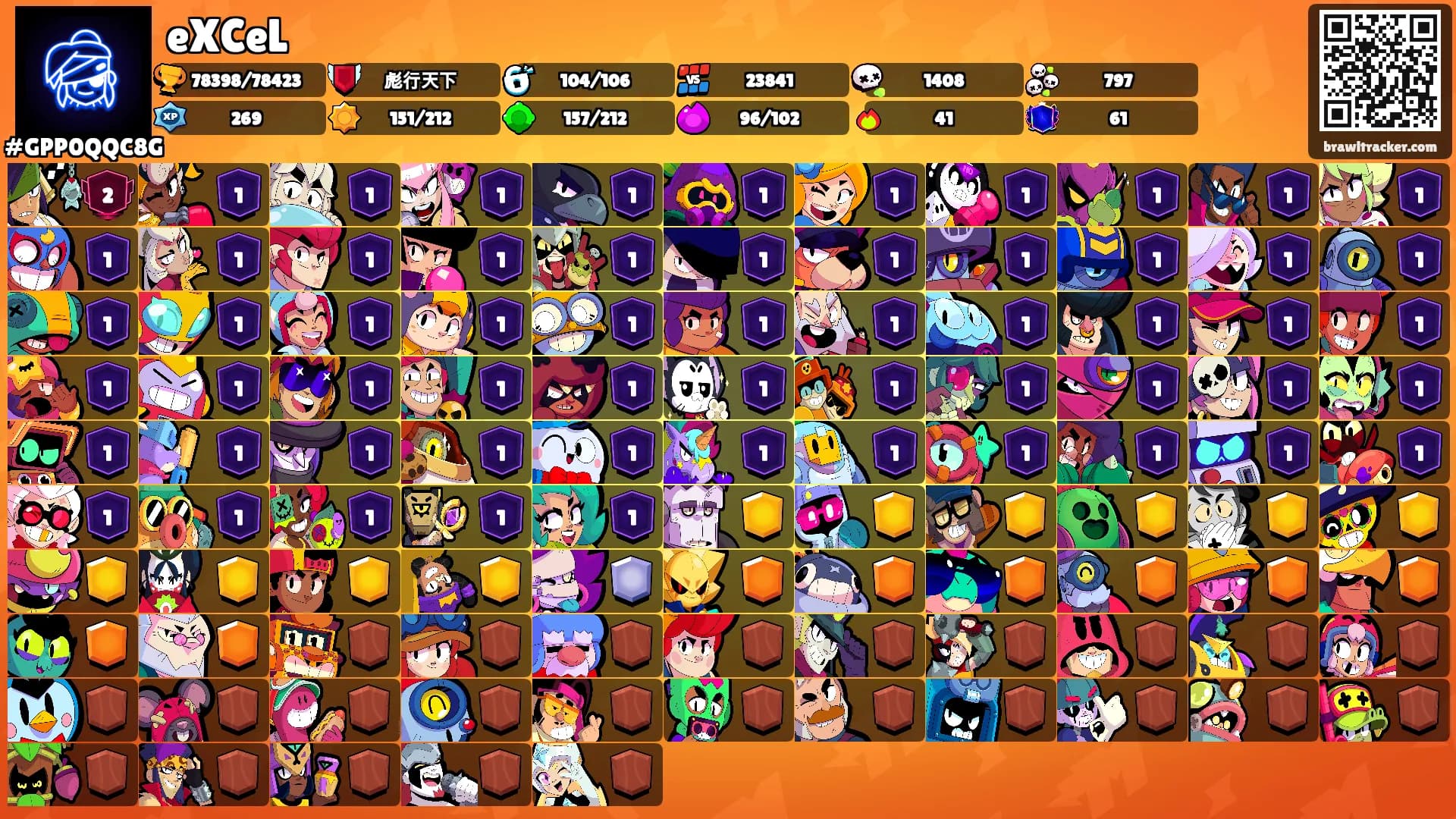 eXCeL's Ranks