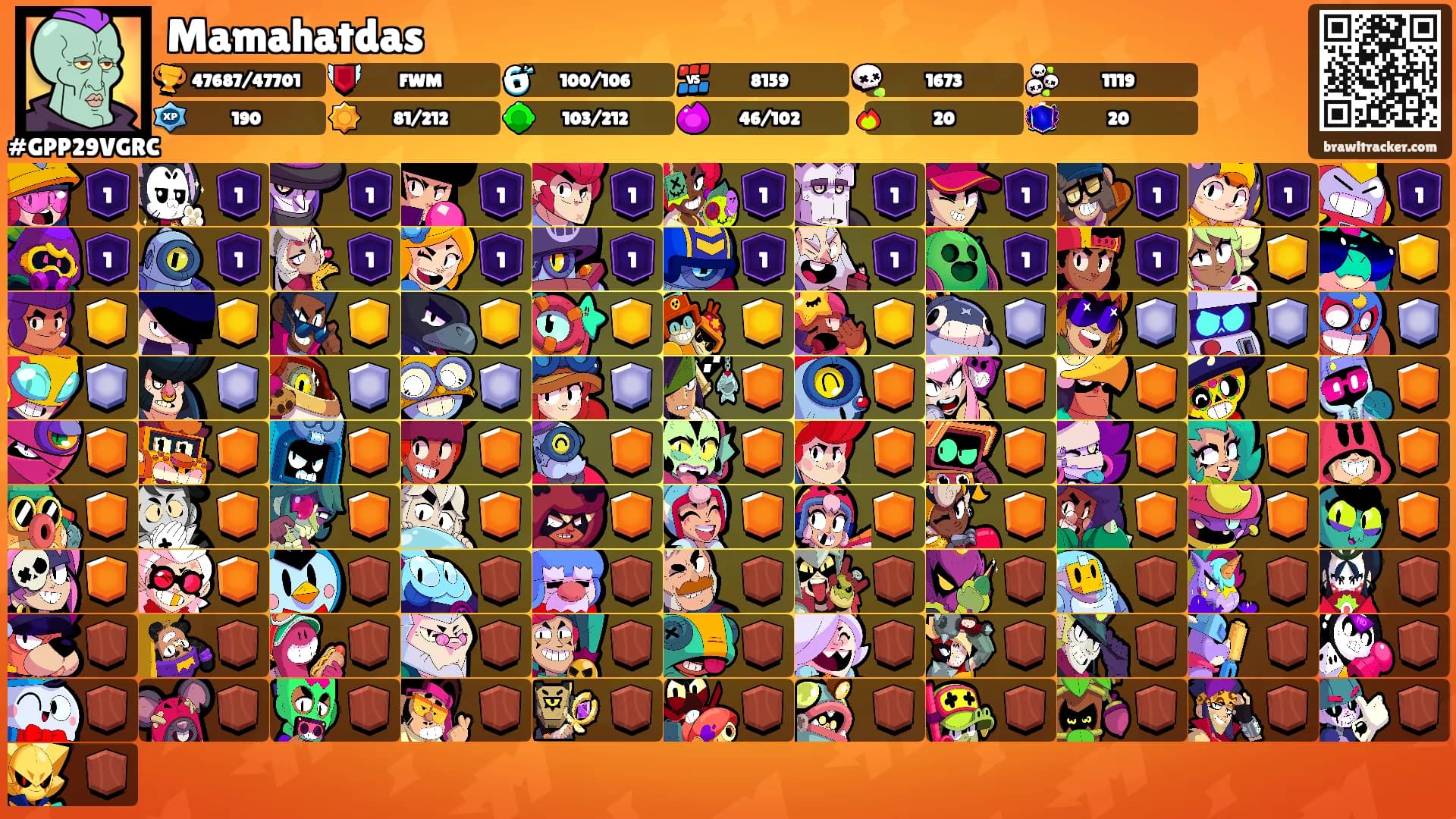 Mamahatdas's Ranks