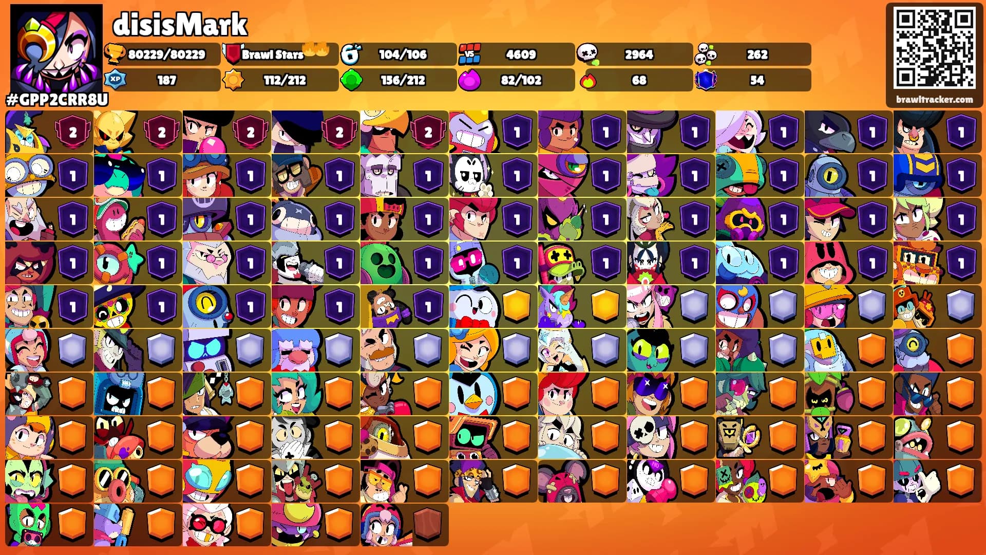disisMark's Ranks