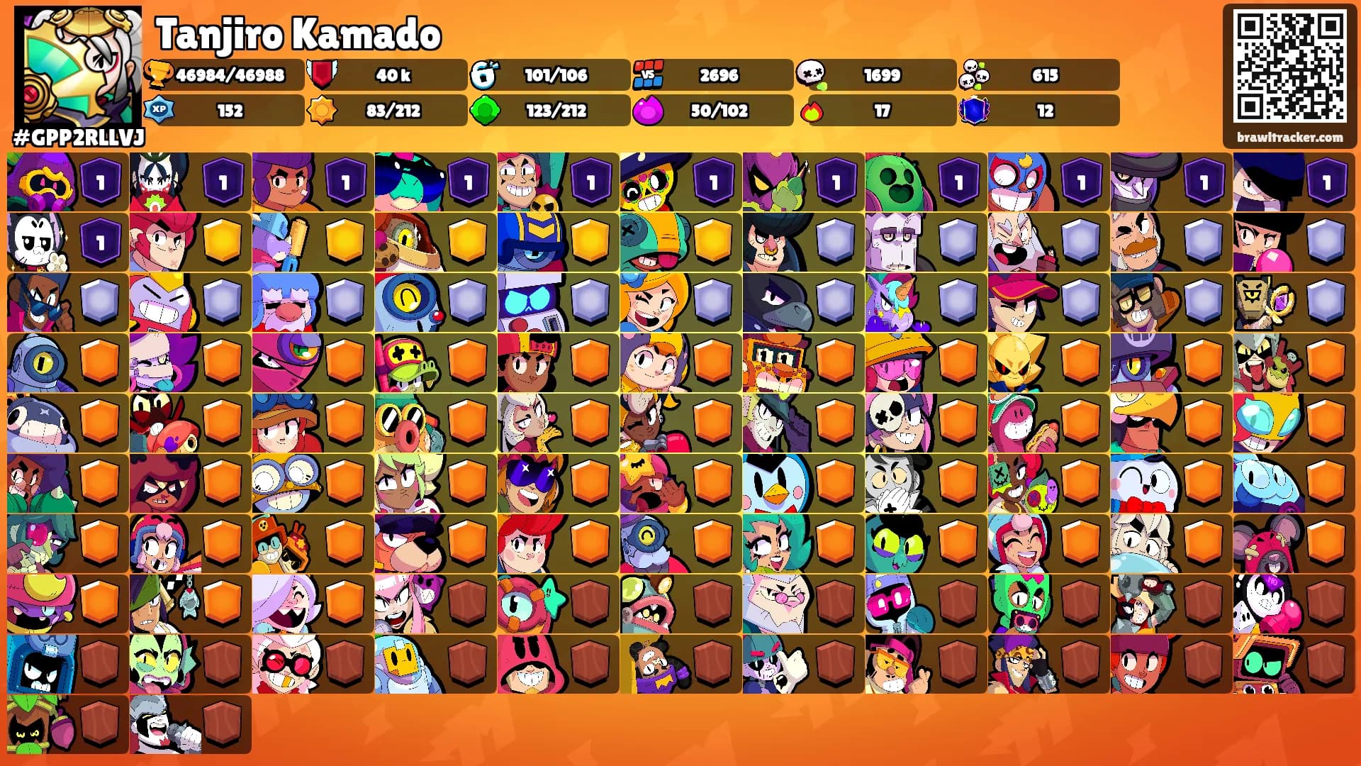 Tanjiro Kamado's Ranks
