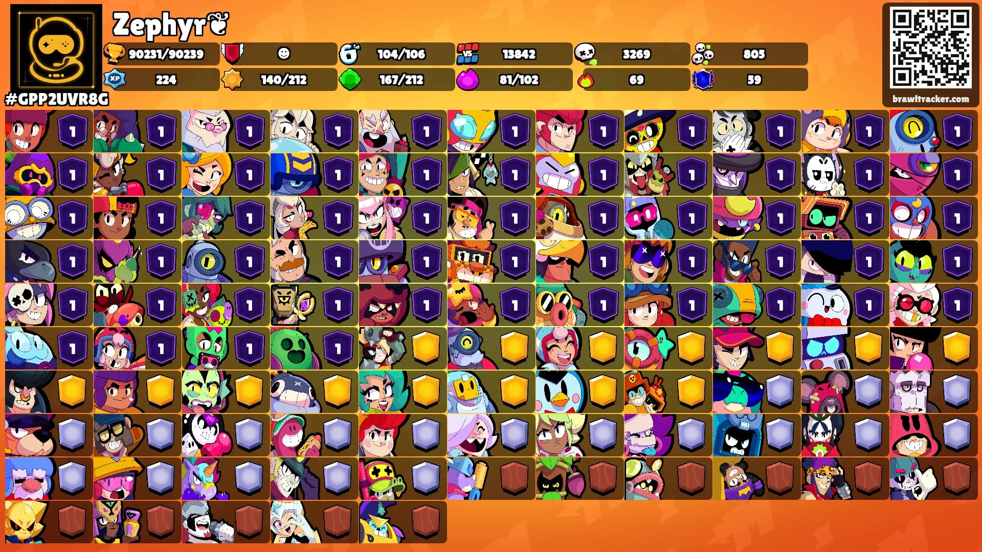 Zephyr❦'s Ranks