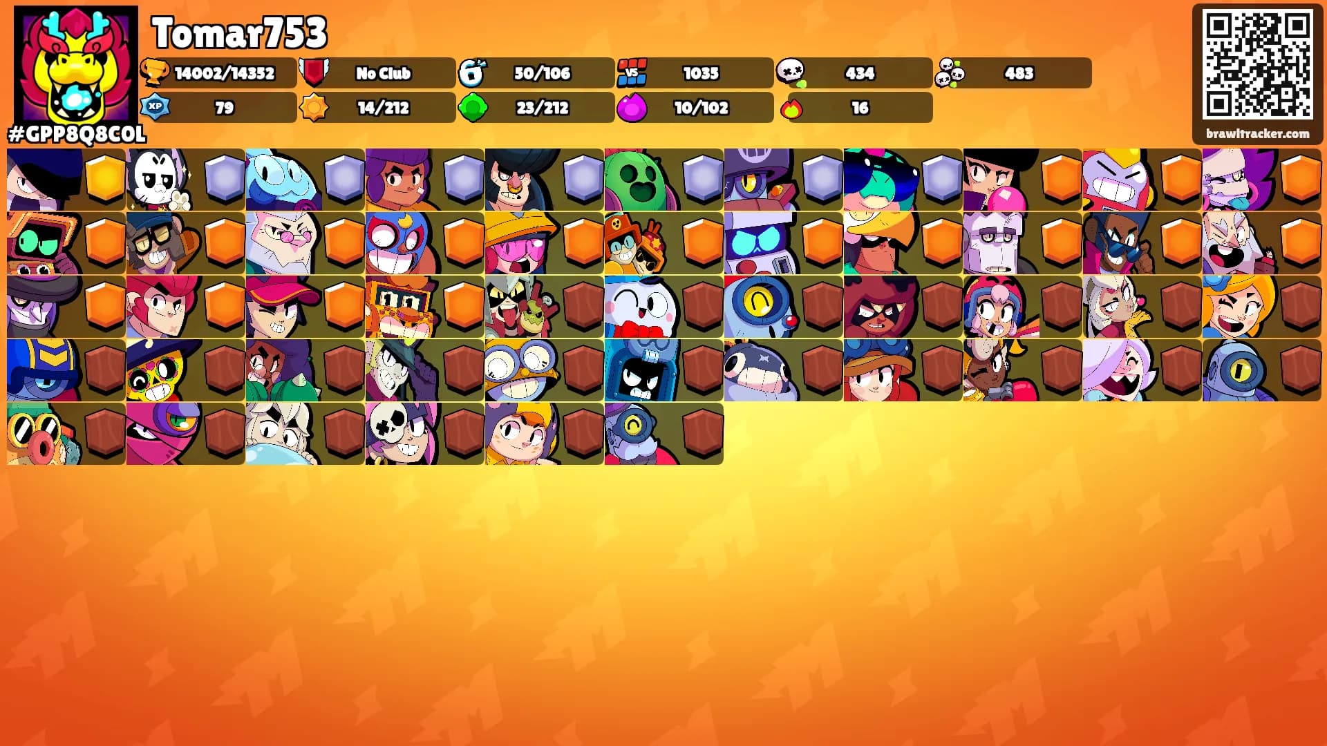 Tomar753's Ranks