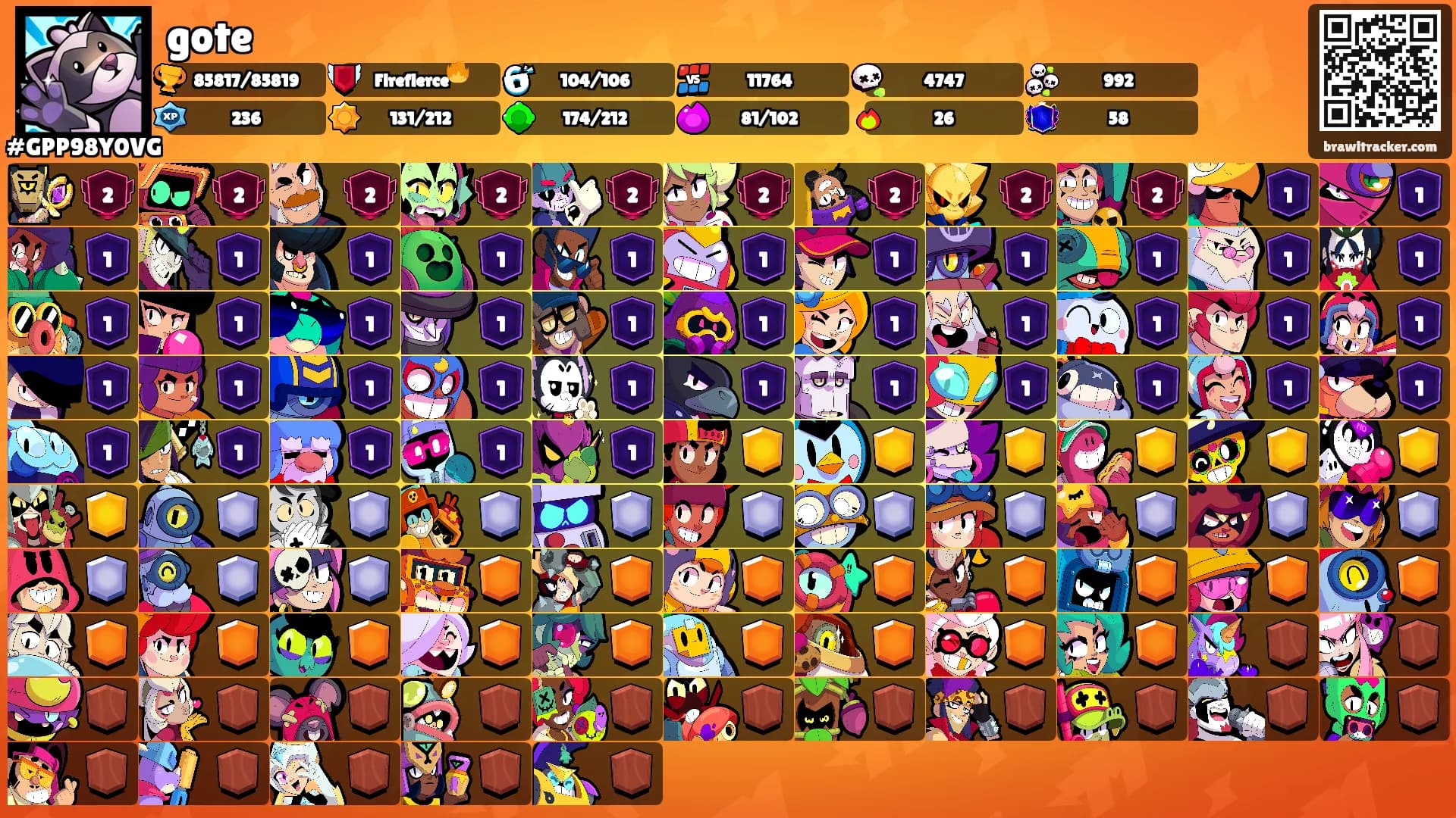 gote's Ranks