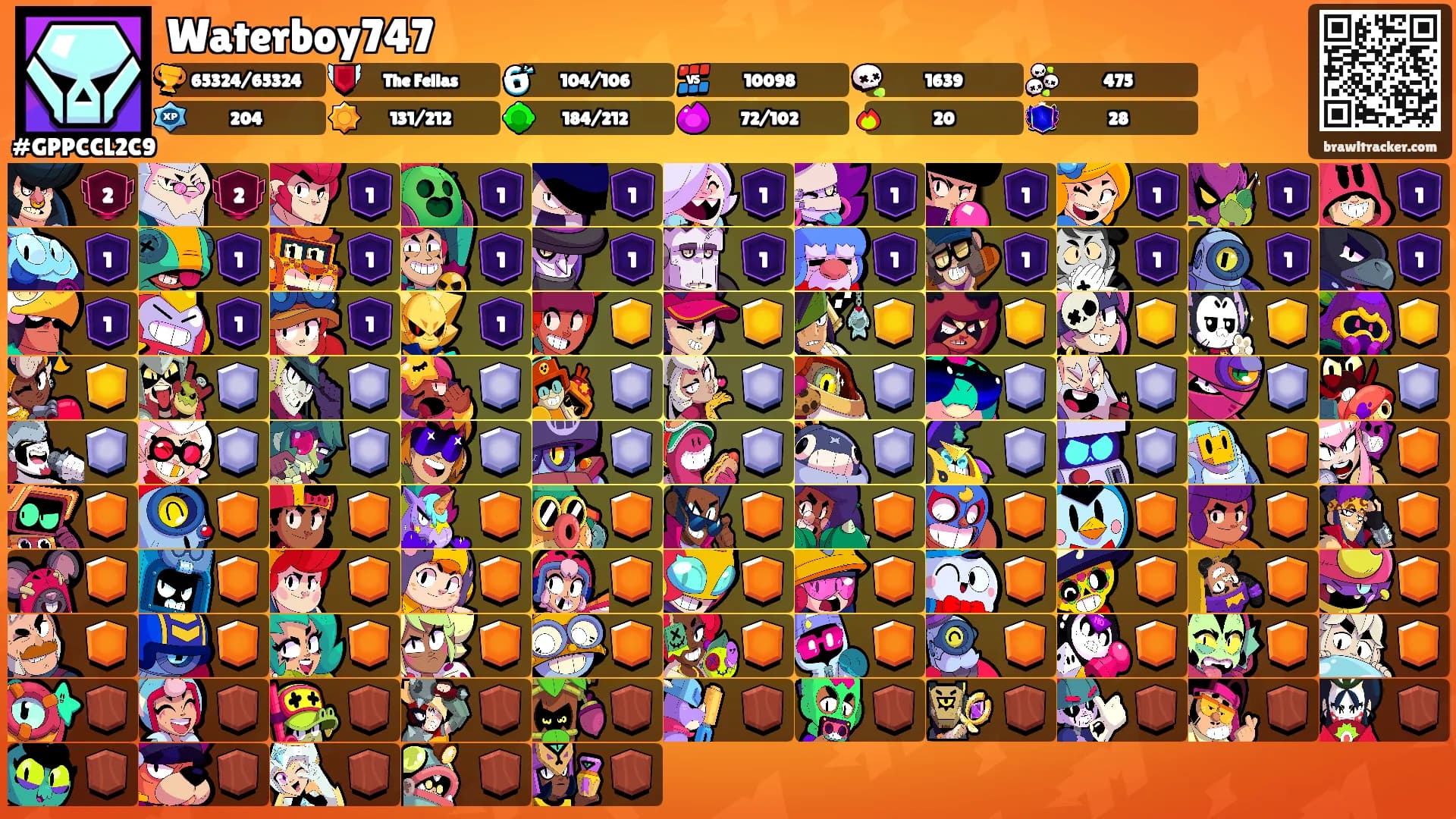 Waterboy747's Ranks