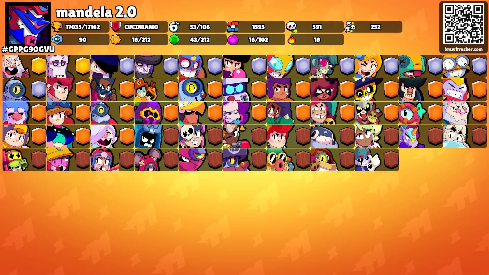mandela 2.0's Ranks