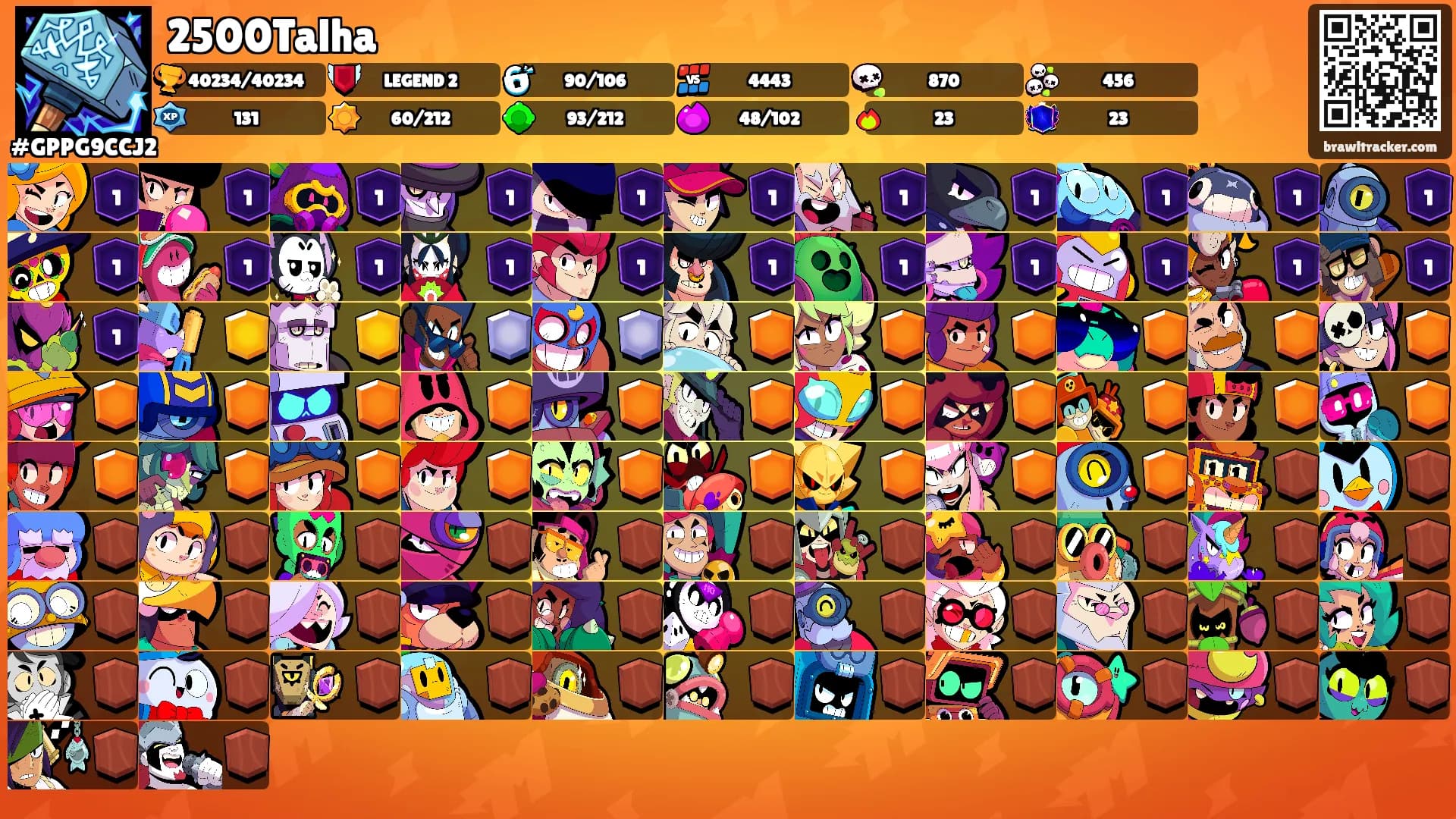 2500Talha's Ranks