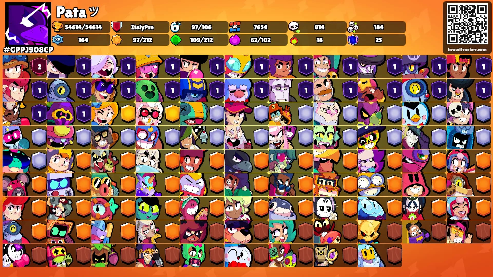 Pataッ's Ranks