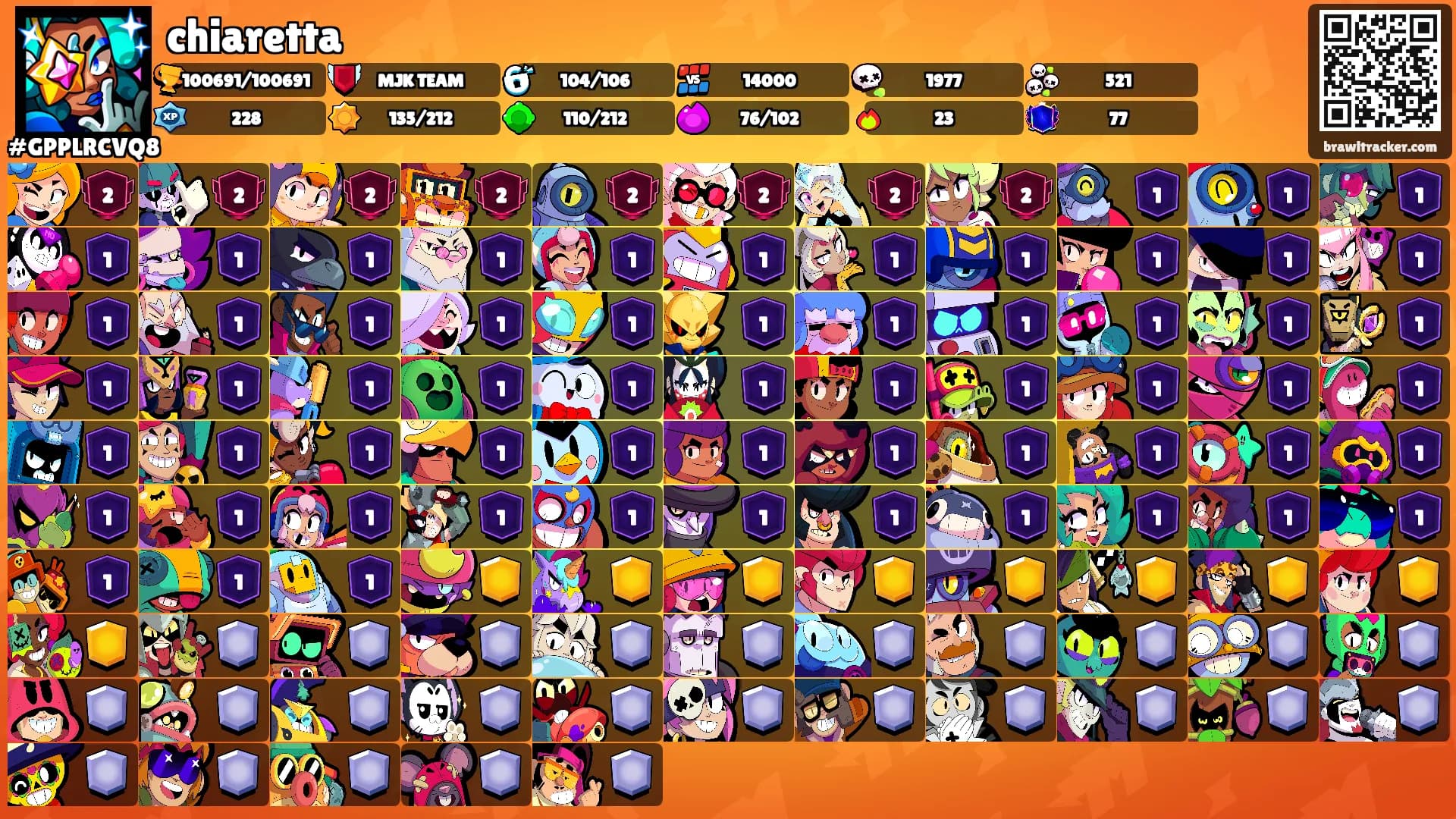chiaretta's Ranks