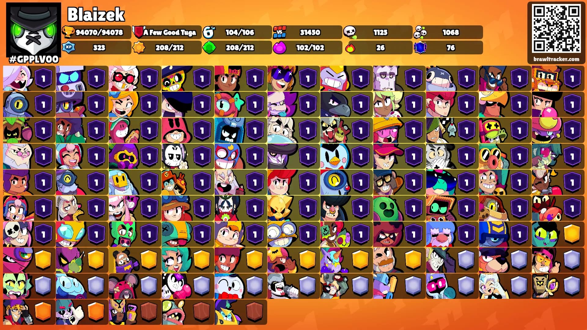Blaizek's Ranks