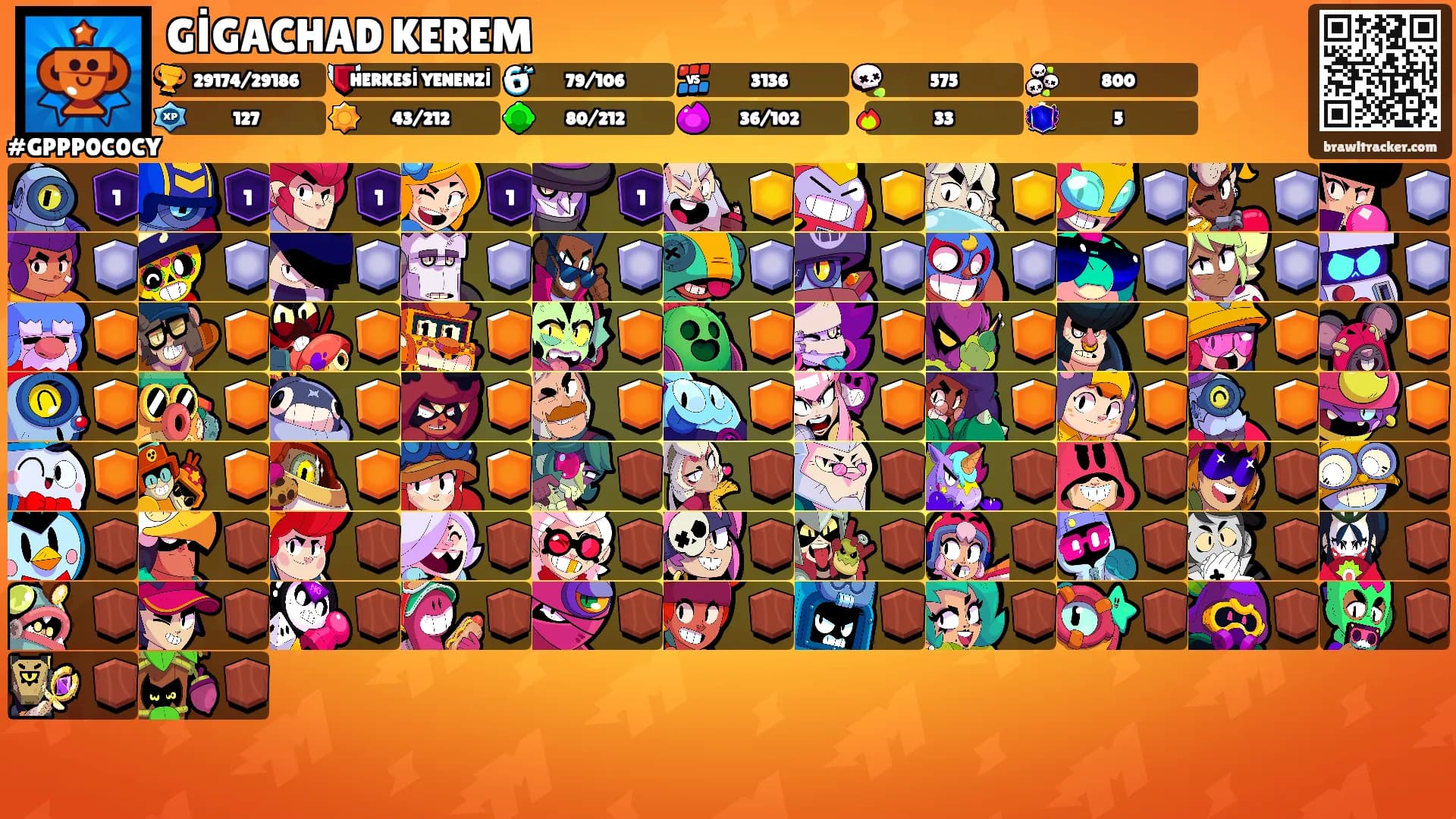GİGACHAD KEREM's Ranks