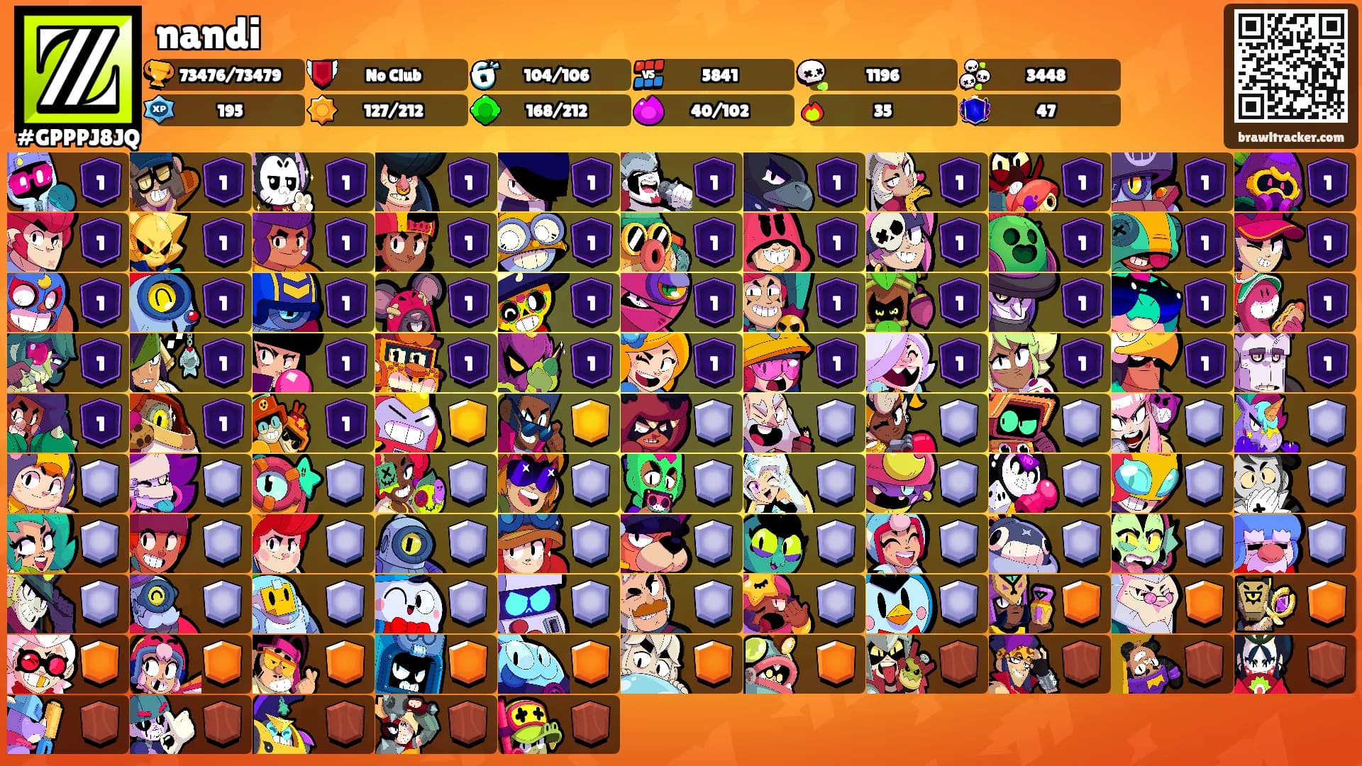 nandi's Ranks
