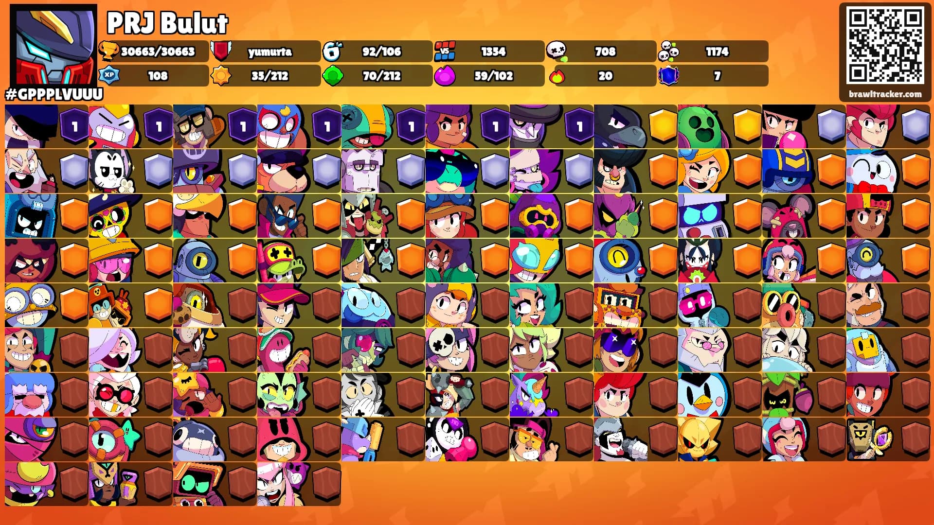 PRJ Bulut's Ranks