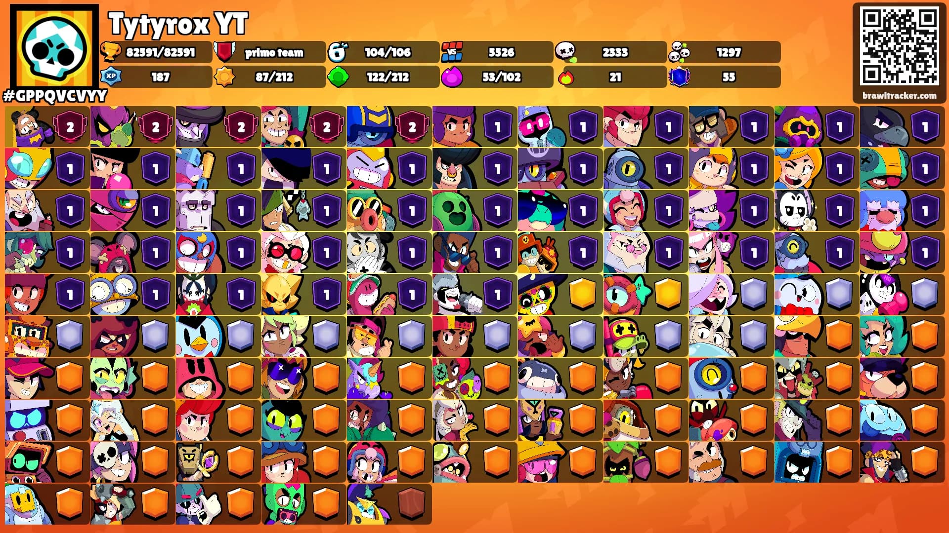 Tytyrox YT's Ranks