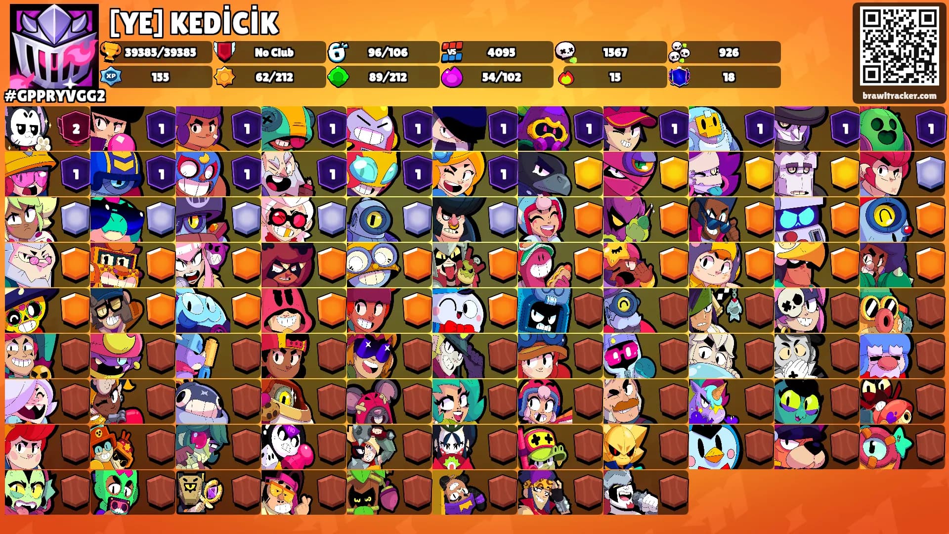[YE] KEDİCİK's Ranks