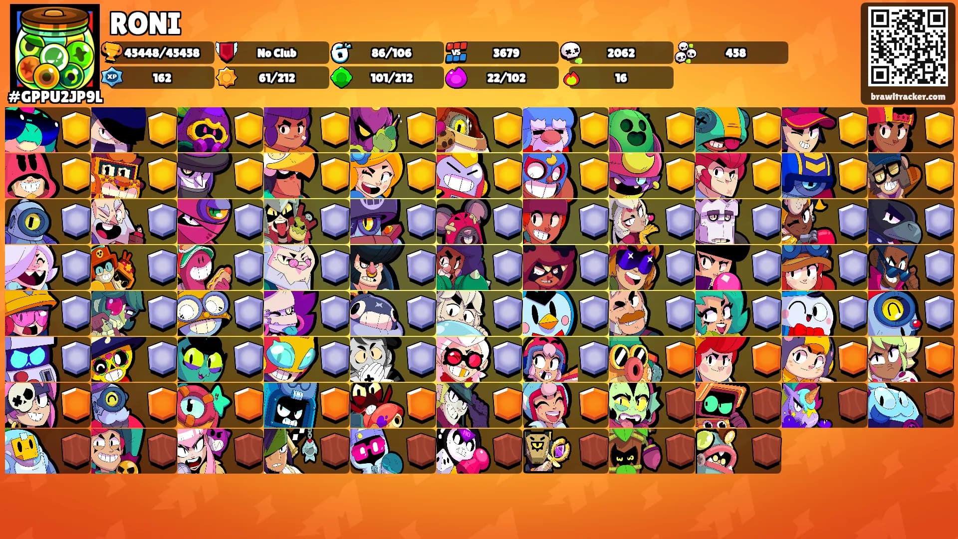 RONI's Ranks